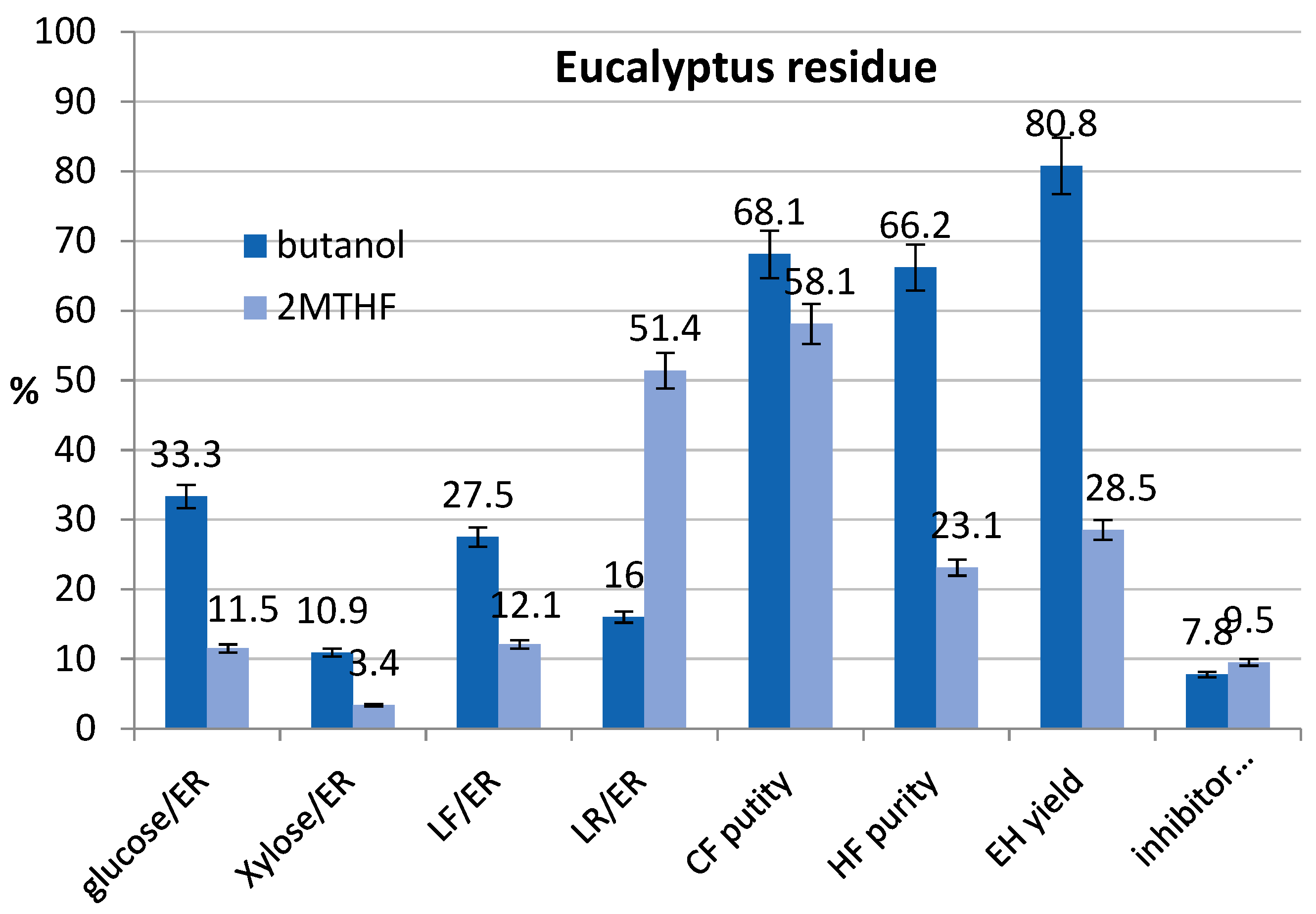 Processes 09 02051 g009