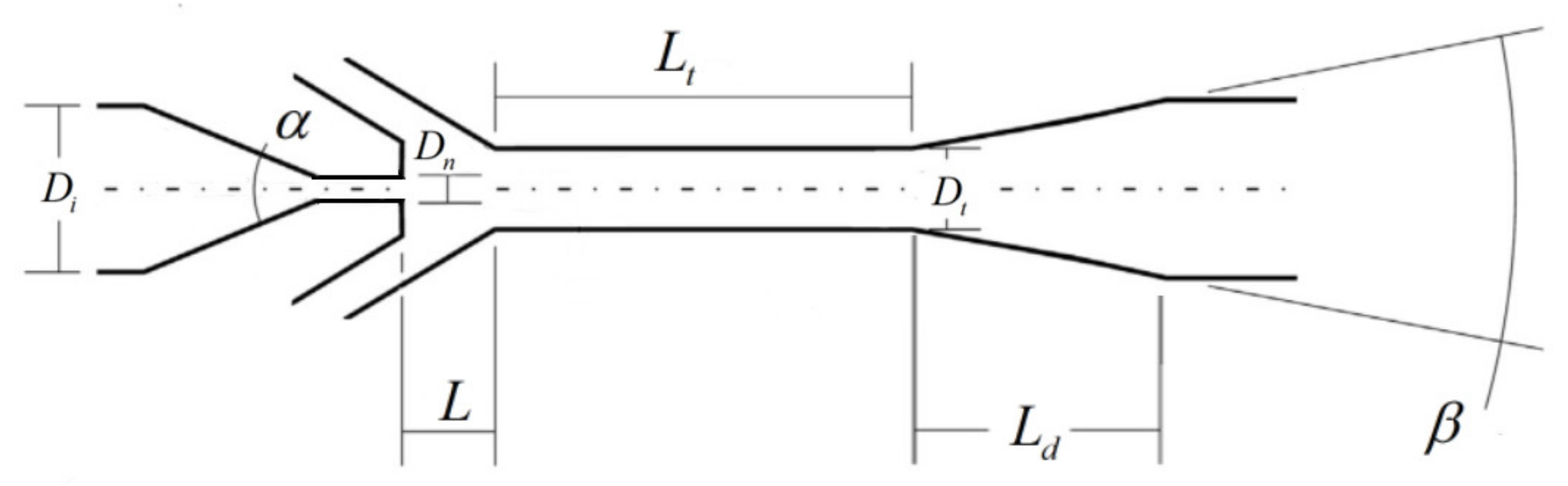 Processes | Free Full-Text | Numerical Investigation of the Flow