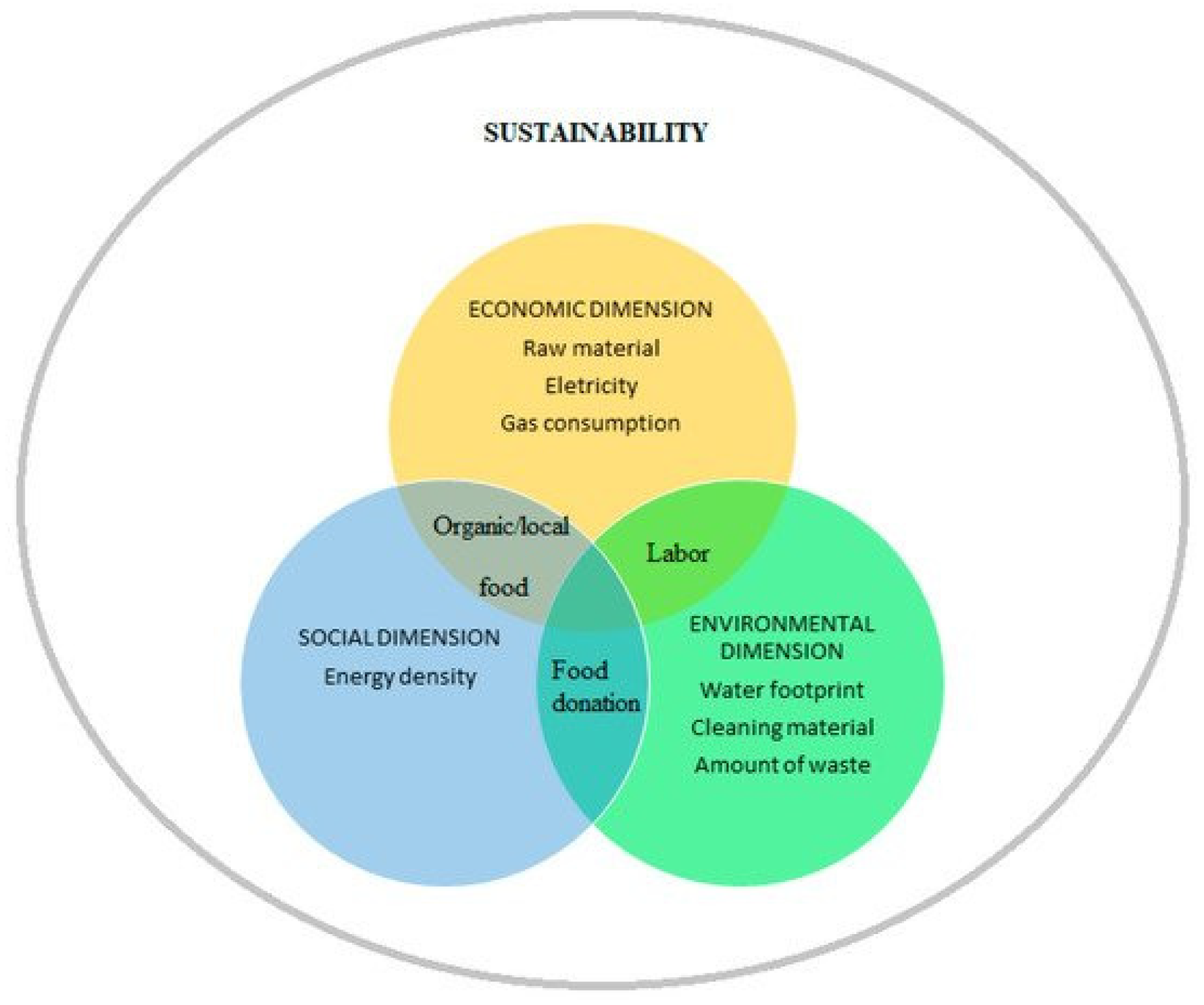 Processes 09 02056 g001