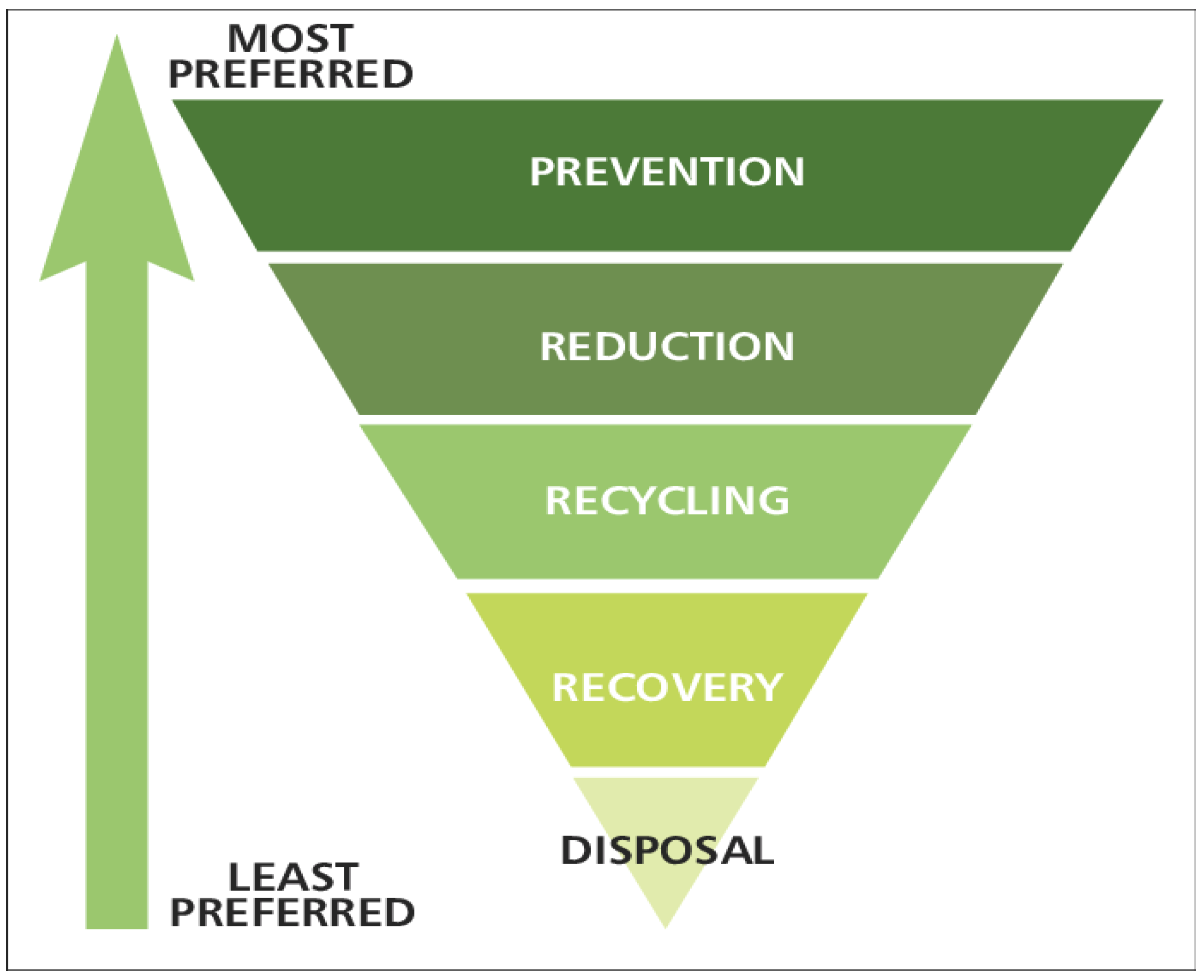 Processes 09 02056 g002