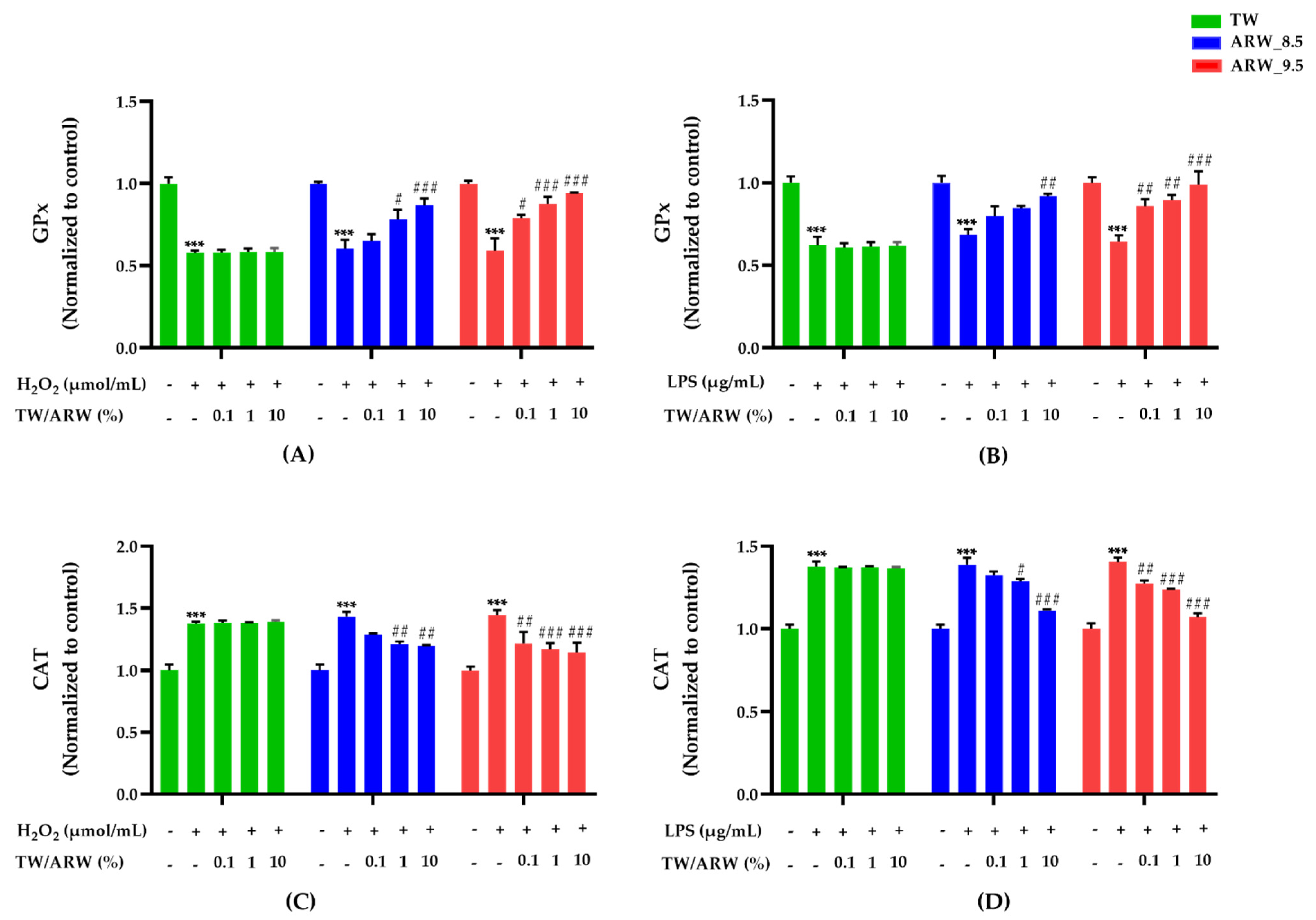 Processes 09 02062 g003