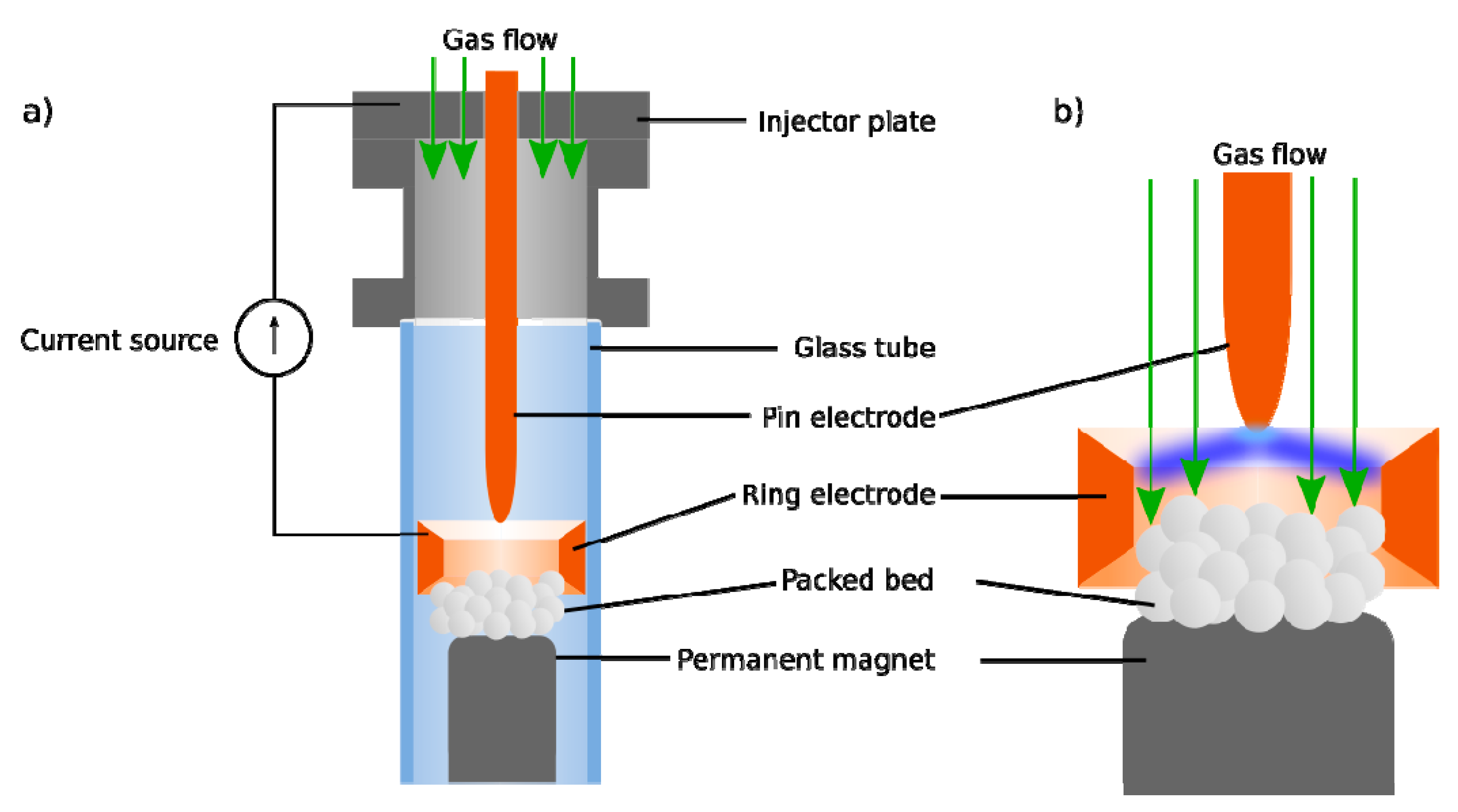 Processes | Free Full-Text | Towards High Efficiency CO2 Utilization by  Glow Discharge Plasma | HTML