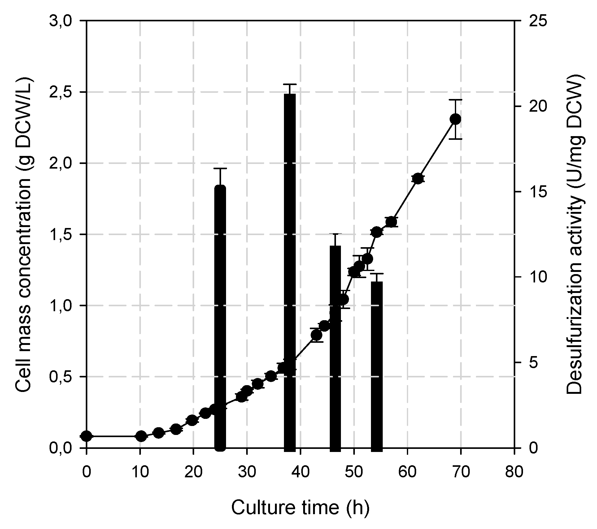 Processes 09 02064 g004