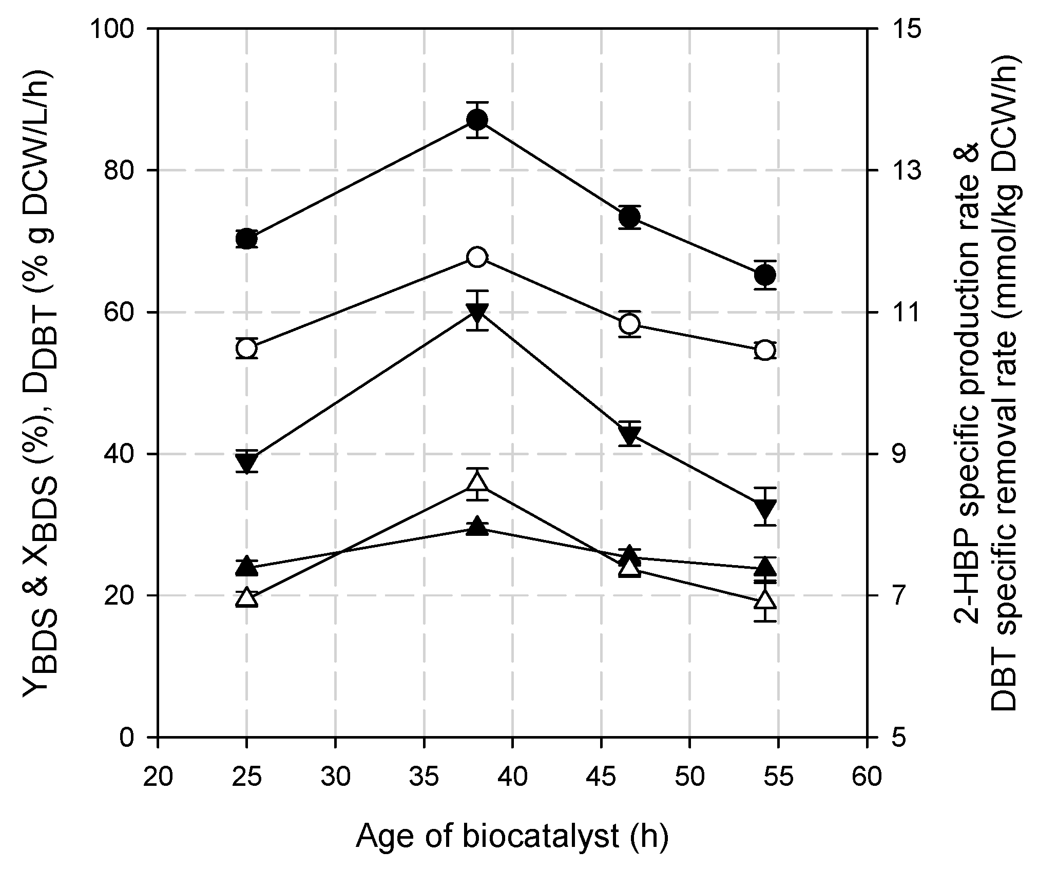 Processes 09 02064 g005
