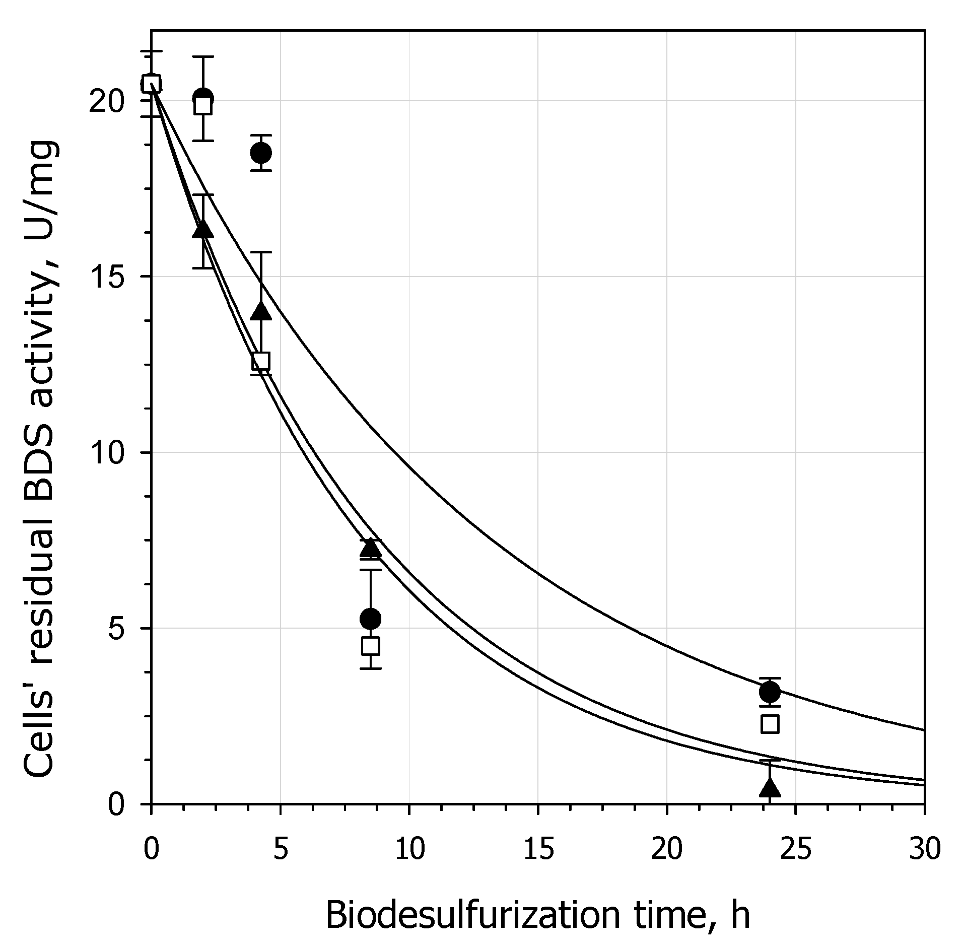 Processes 09 02064 g010