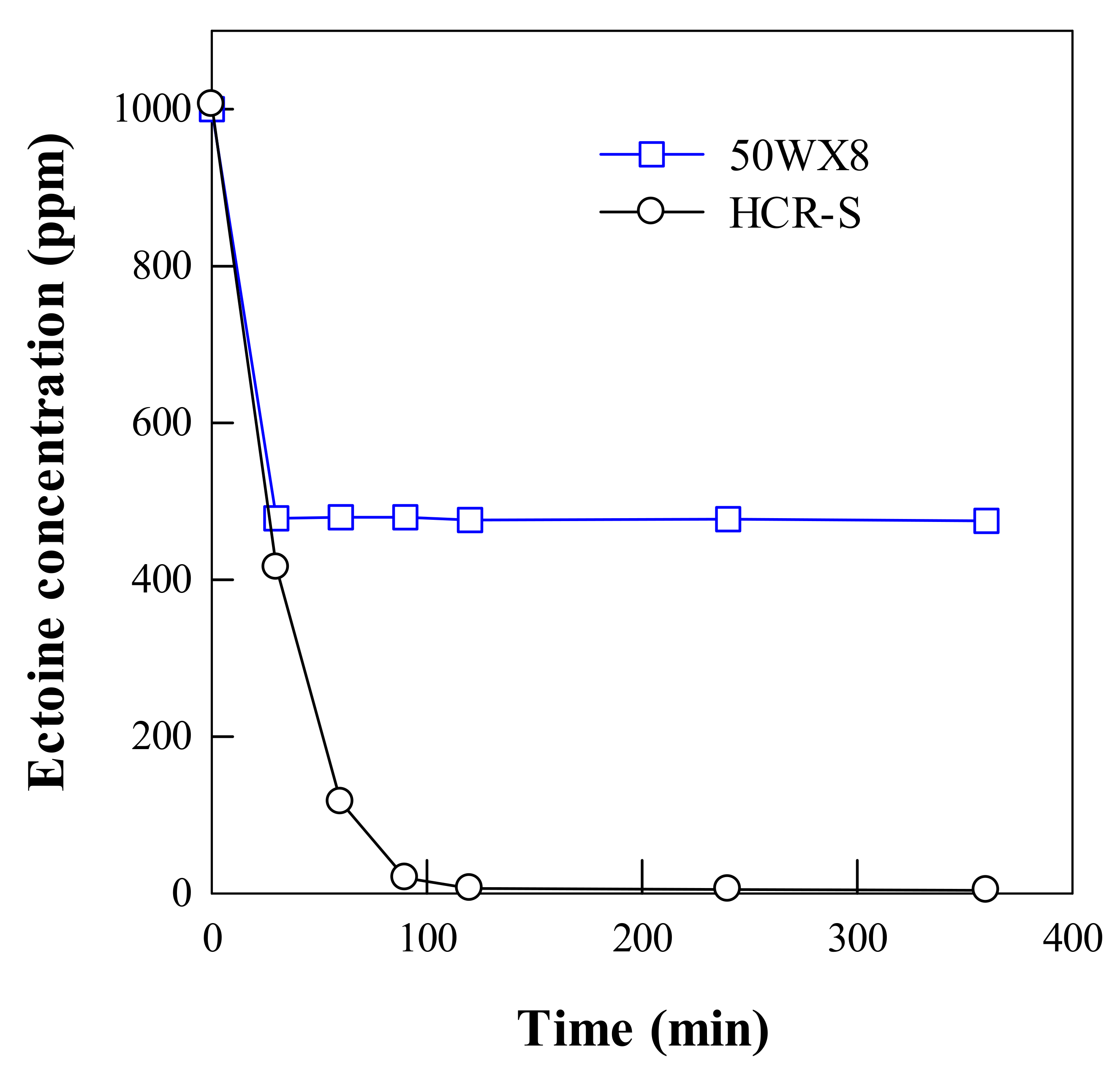 Processes 09 02068 g001