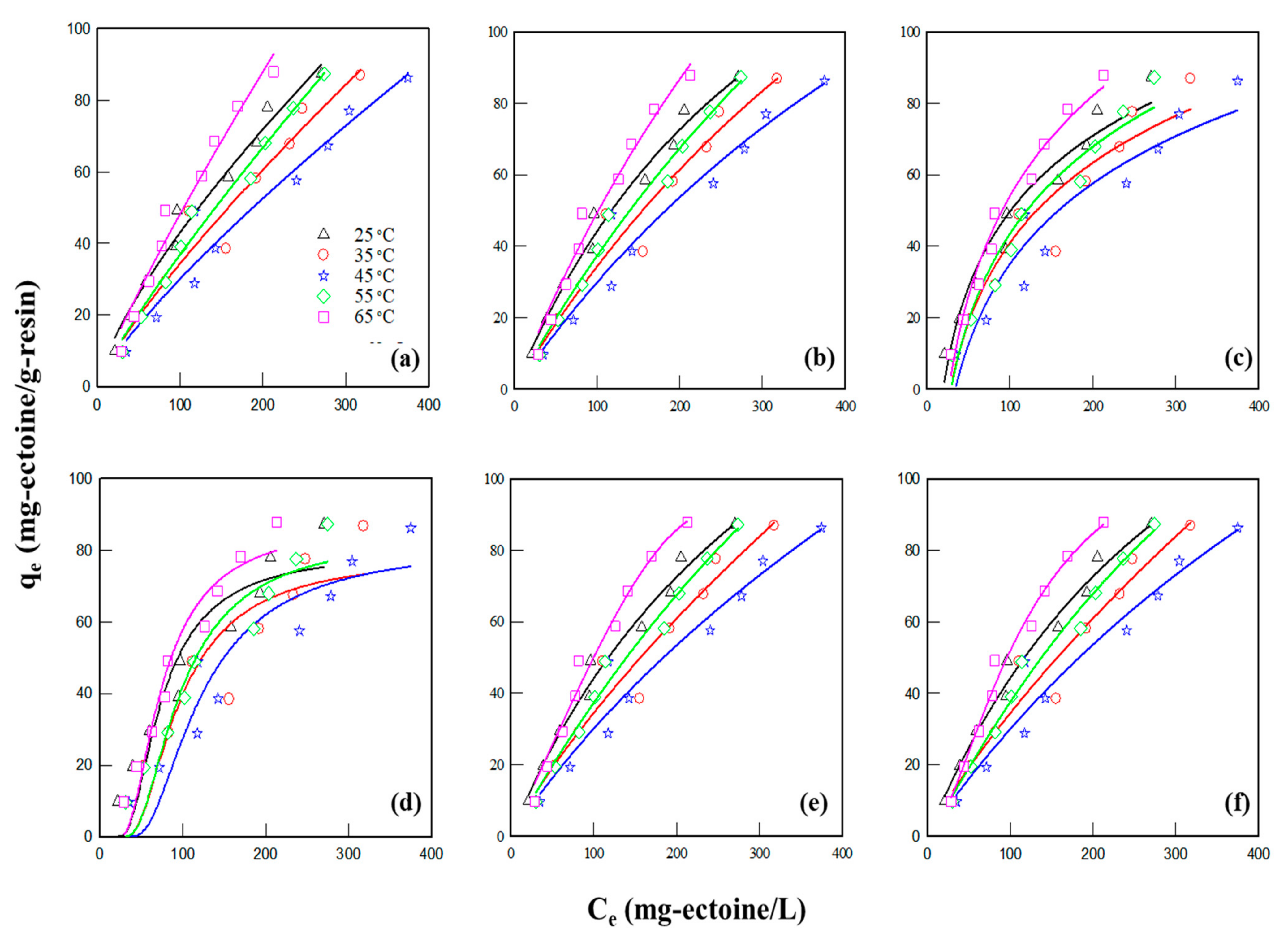 Processes 09 02068 g005