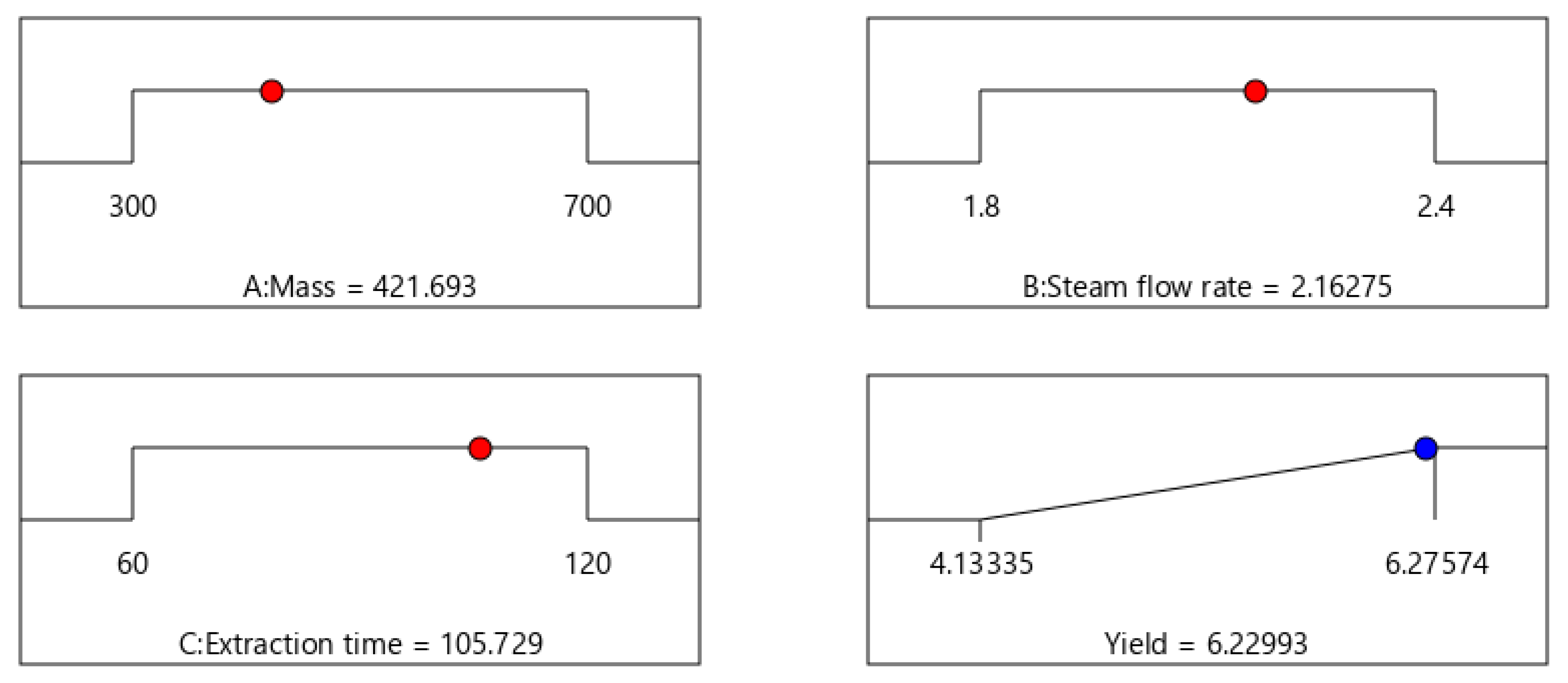 Processes 09 02075 g005 Processes 09 02075 g005