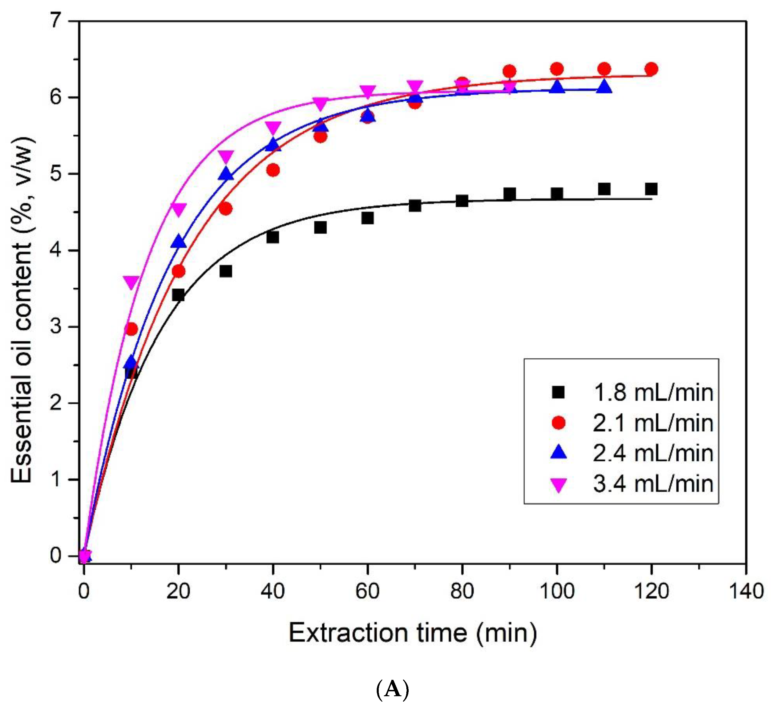 Processes 09 02075 g006a Processes 09 02075 g006a