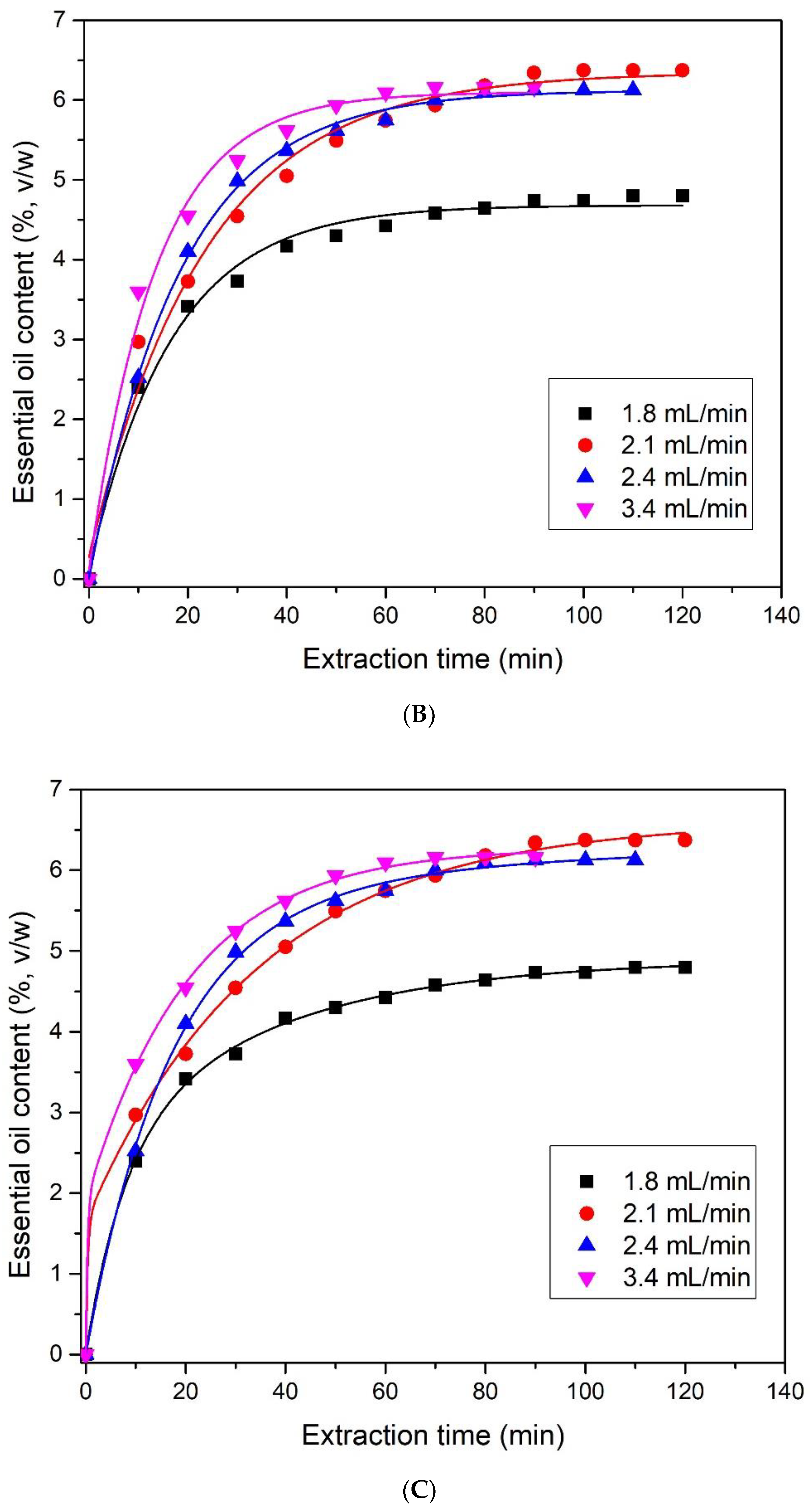 Processes 09 02075 g006b Processes 09 02075 g006b