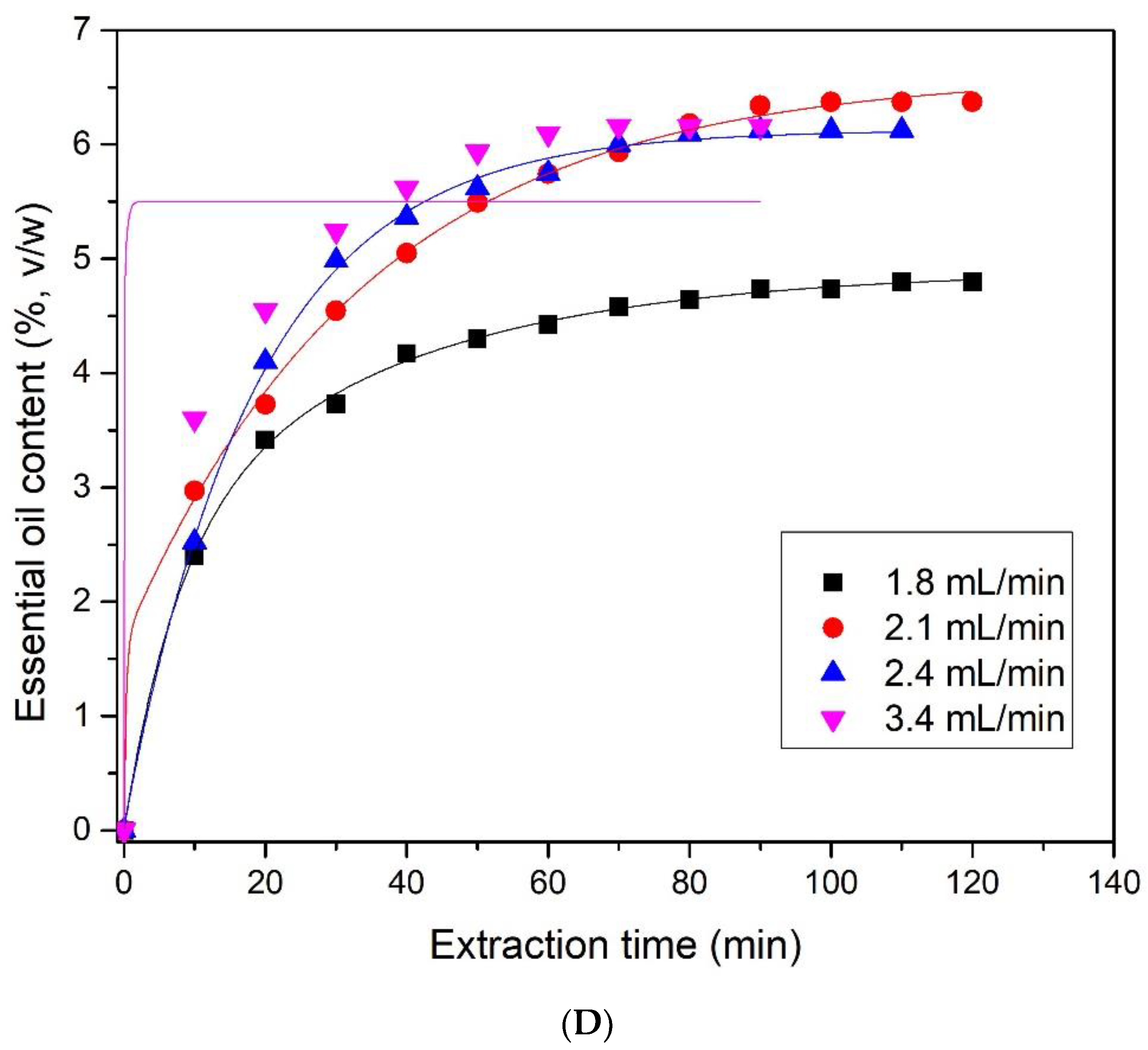Processes 09 02075 g006c Processes 09 02075 g006c