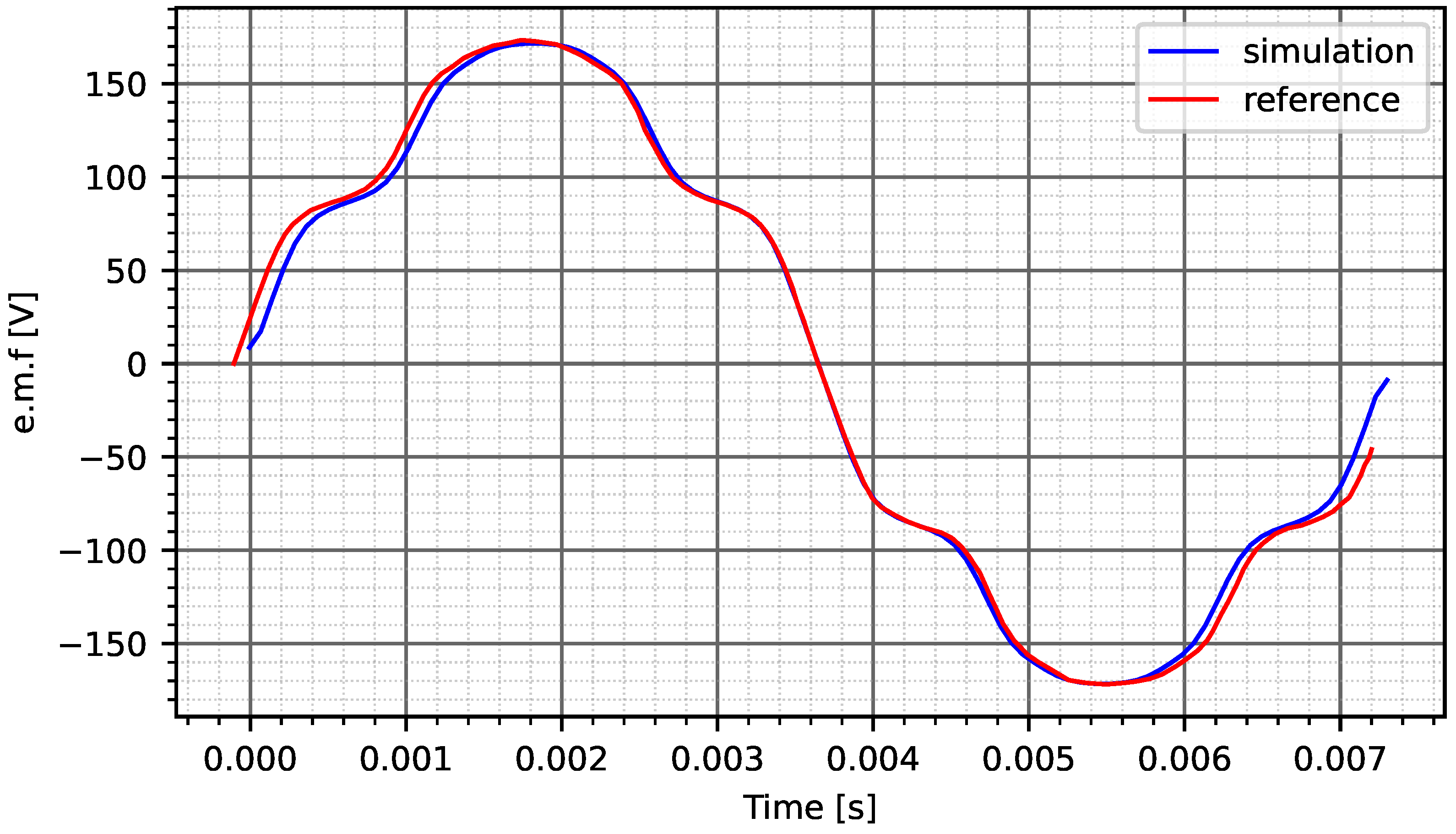 Processes 09 02077 g006 550