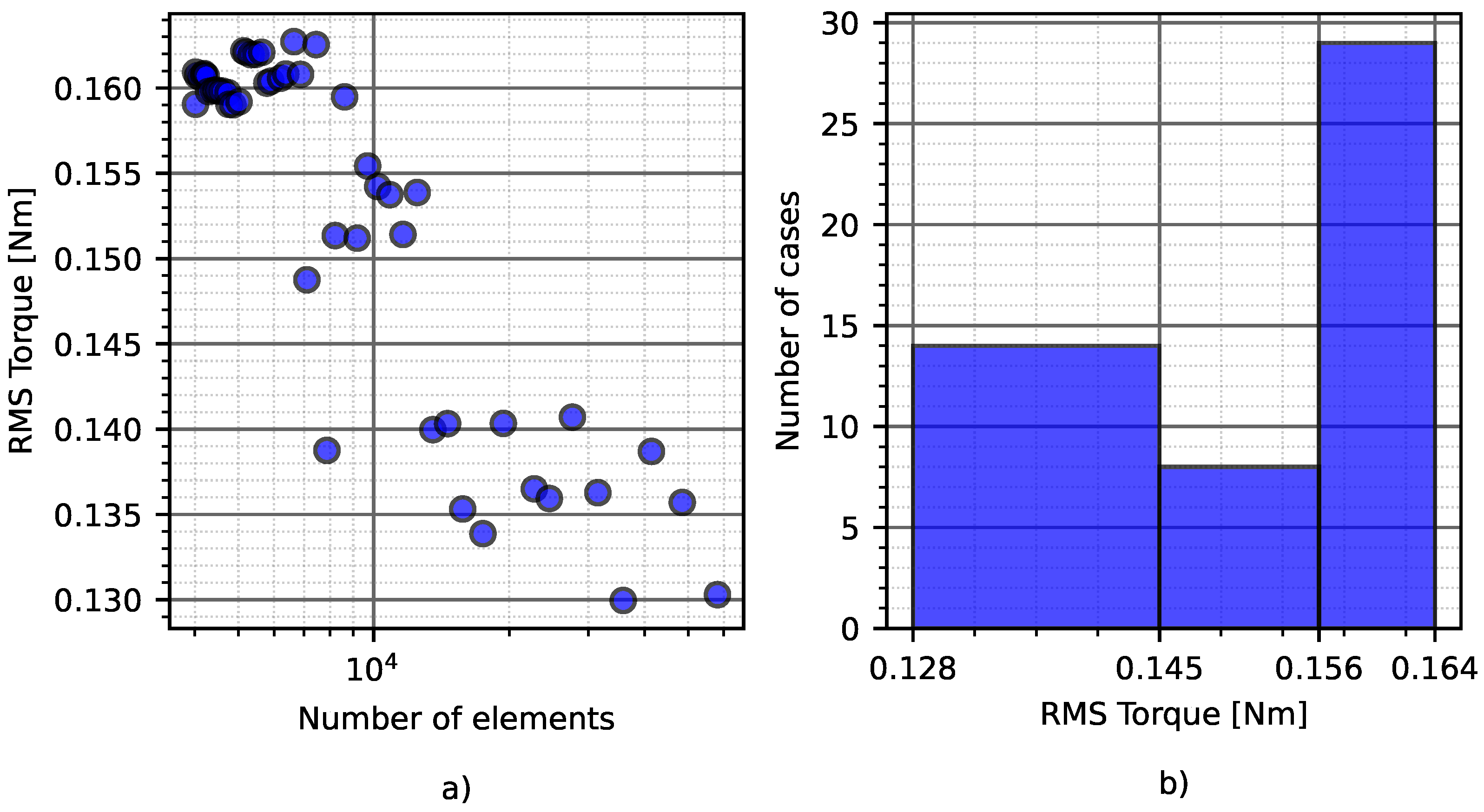 Processes 09 02077 g011