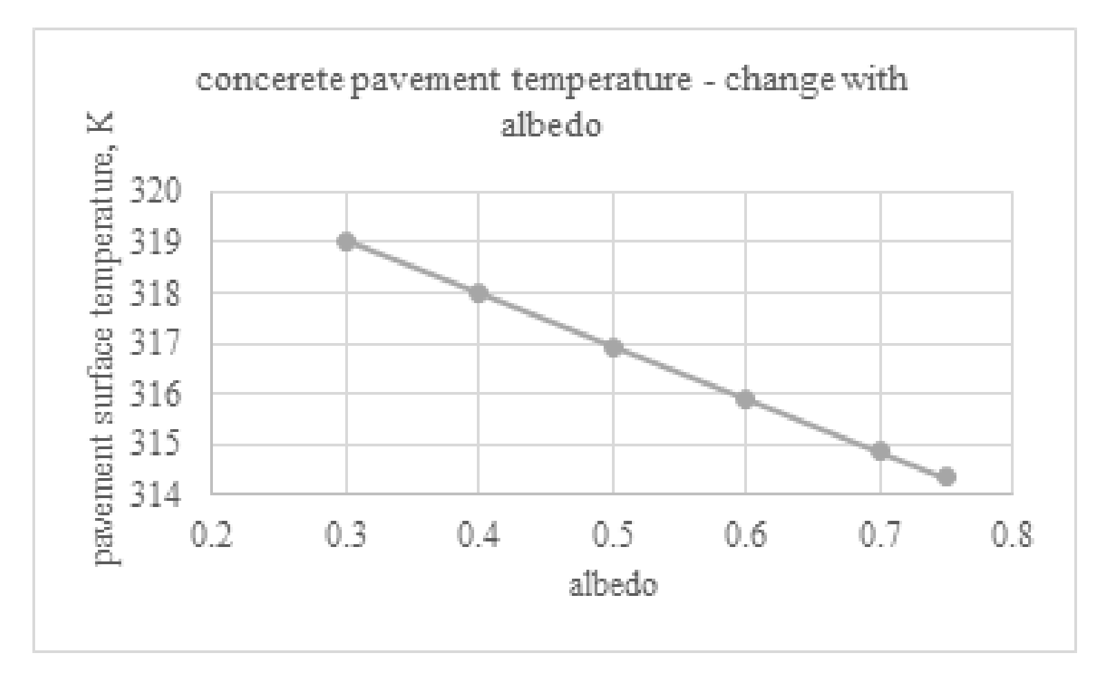 Processes 09 02078 g009