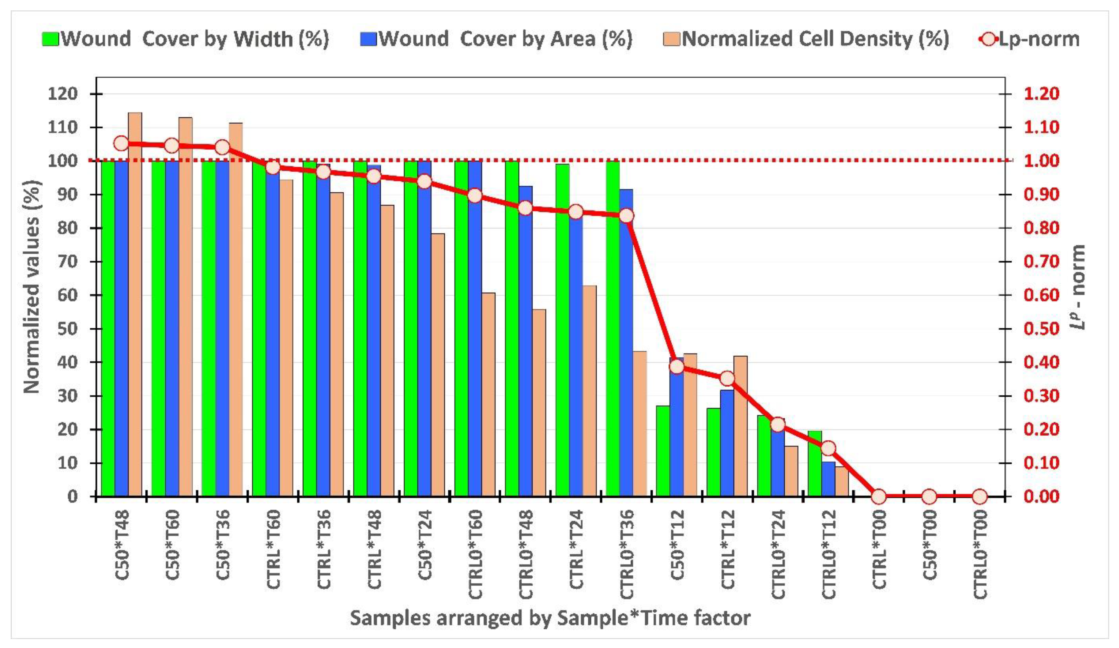 Processes 09 02096 g005