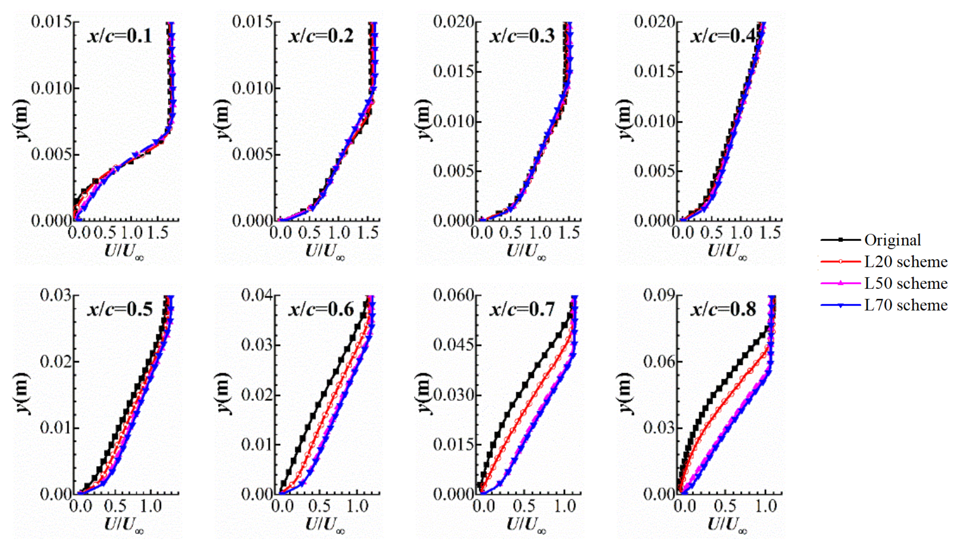 Processes 09 02102 g005