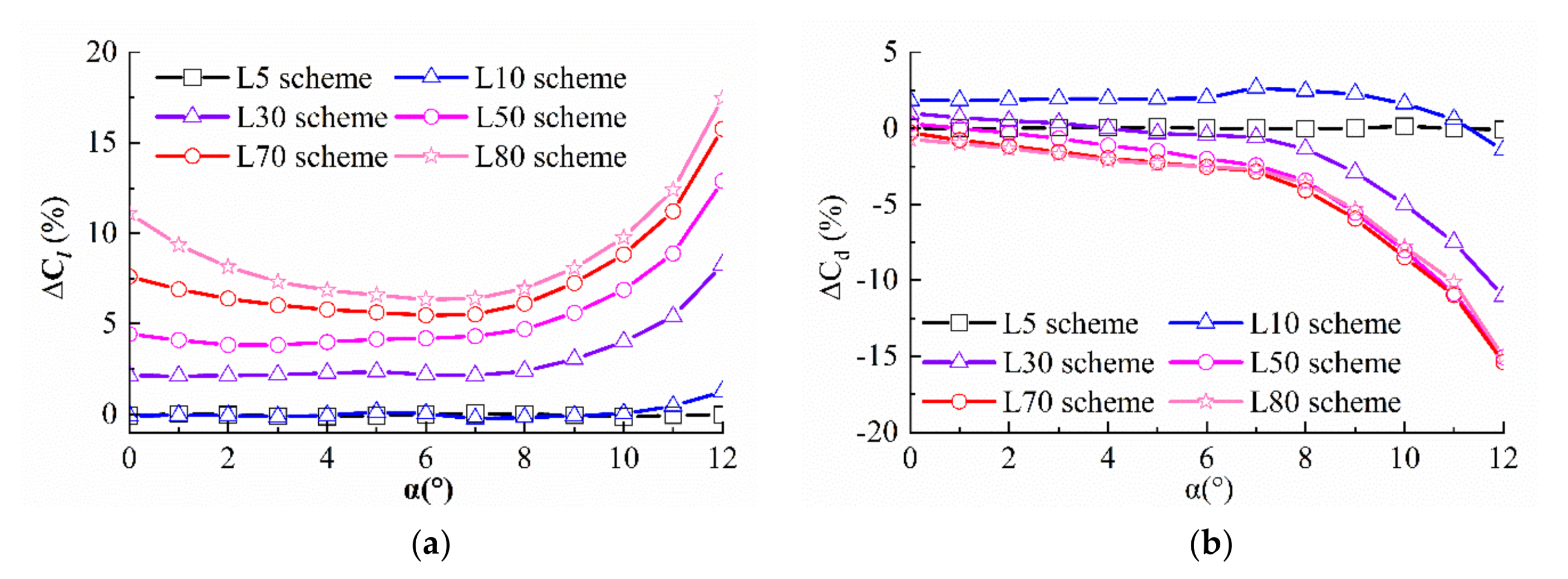 Processes 09 02102 g007