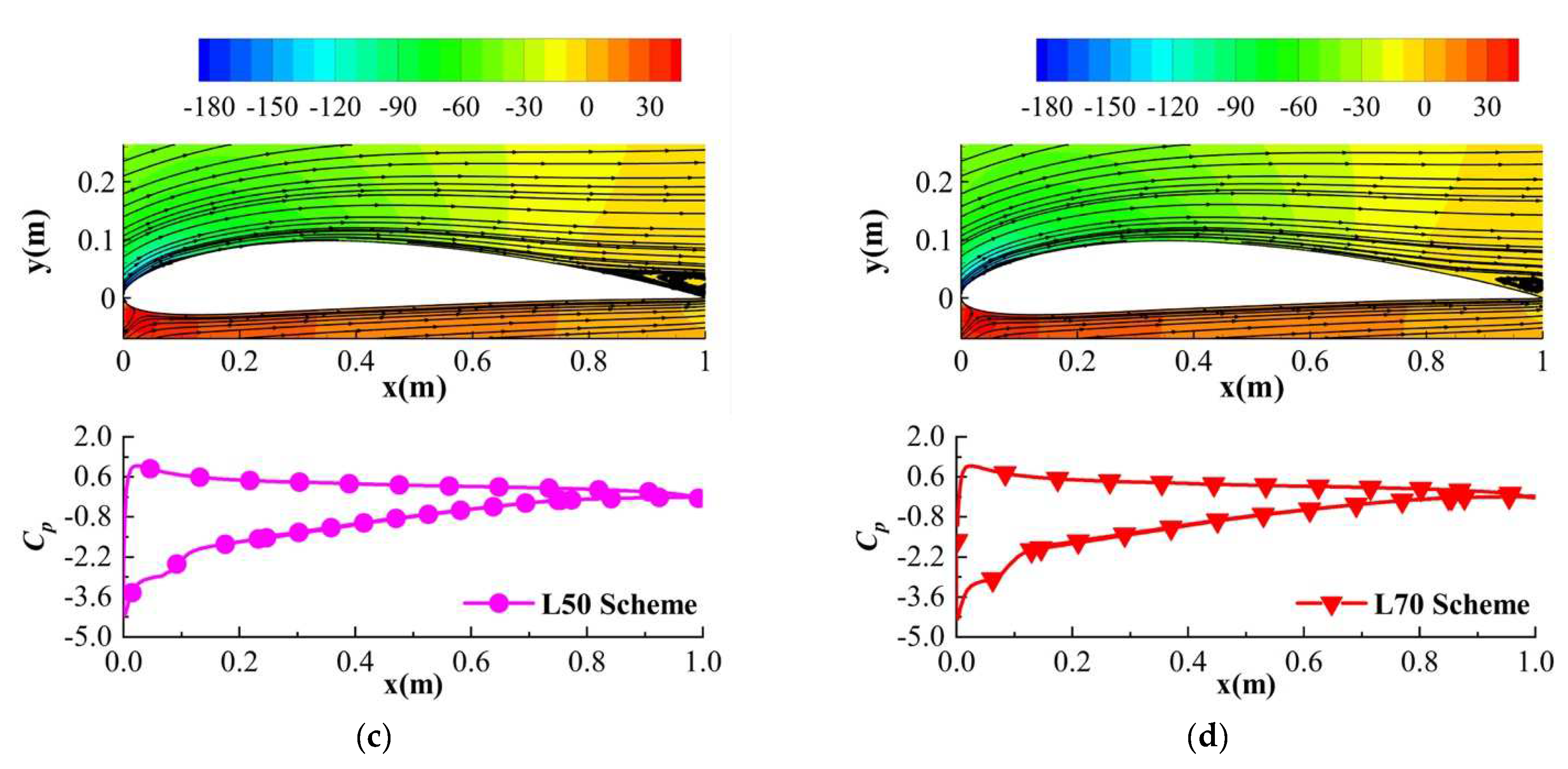 Processes 09 02102 g009b