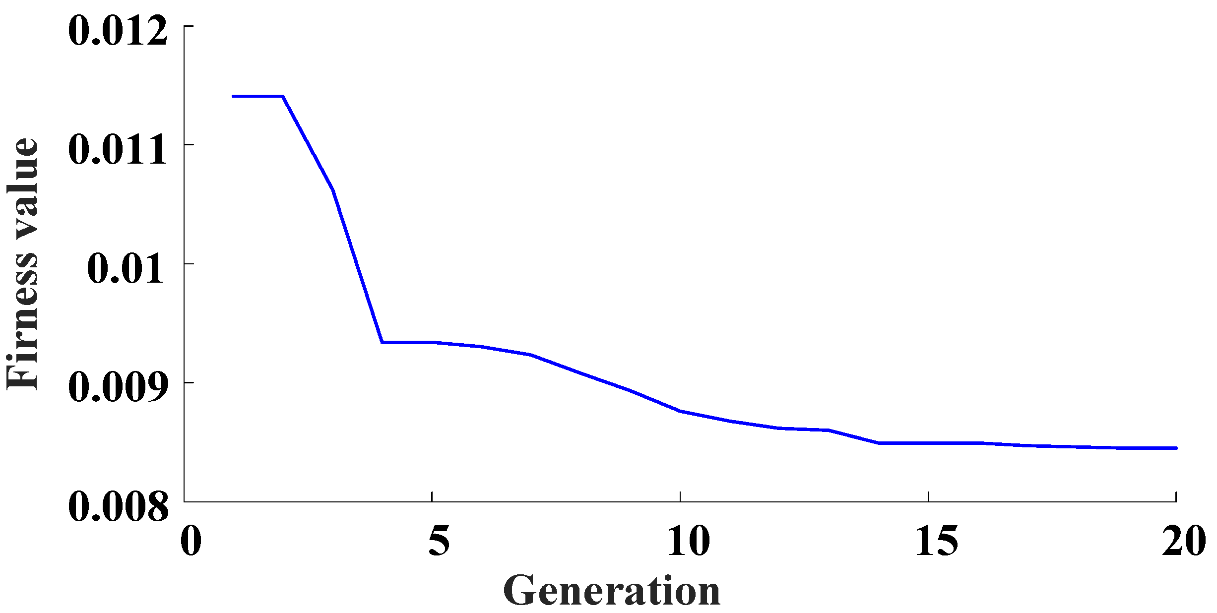 Processes 09 02113 g004