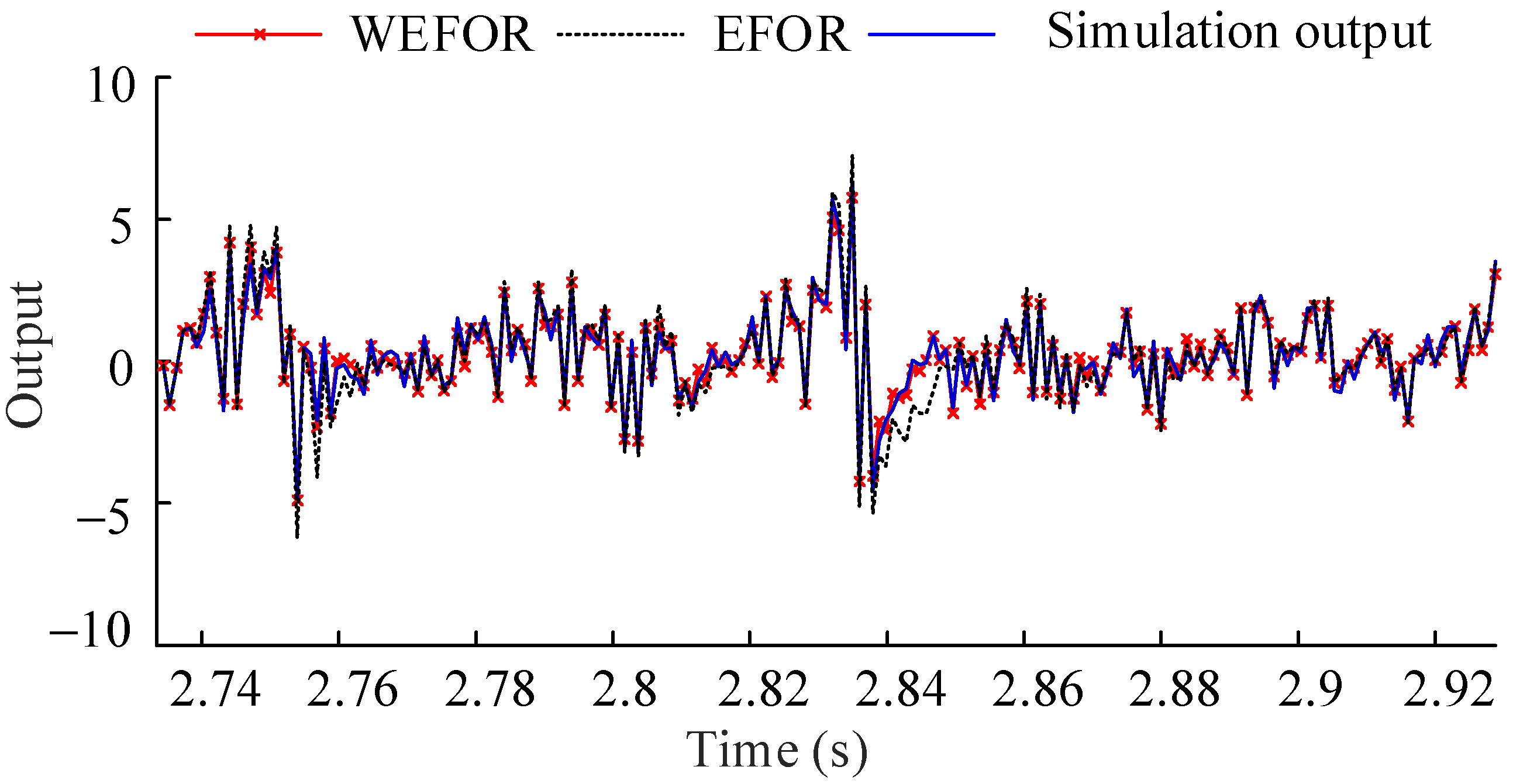 Processes 09 02113 g005