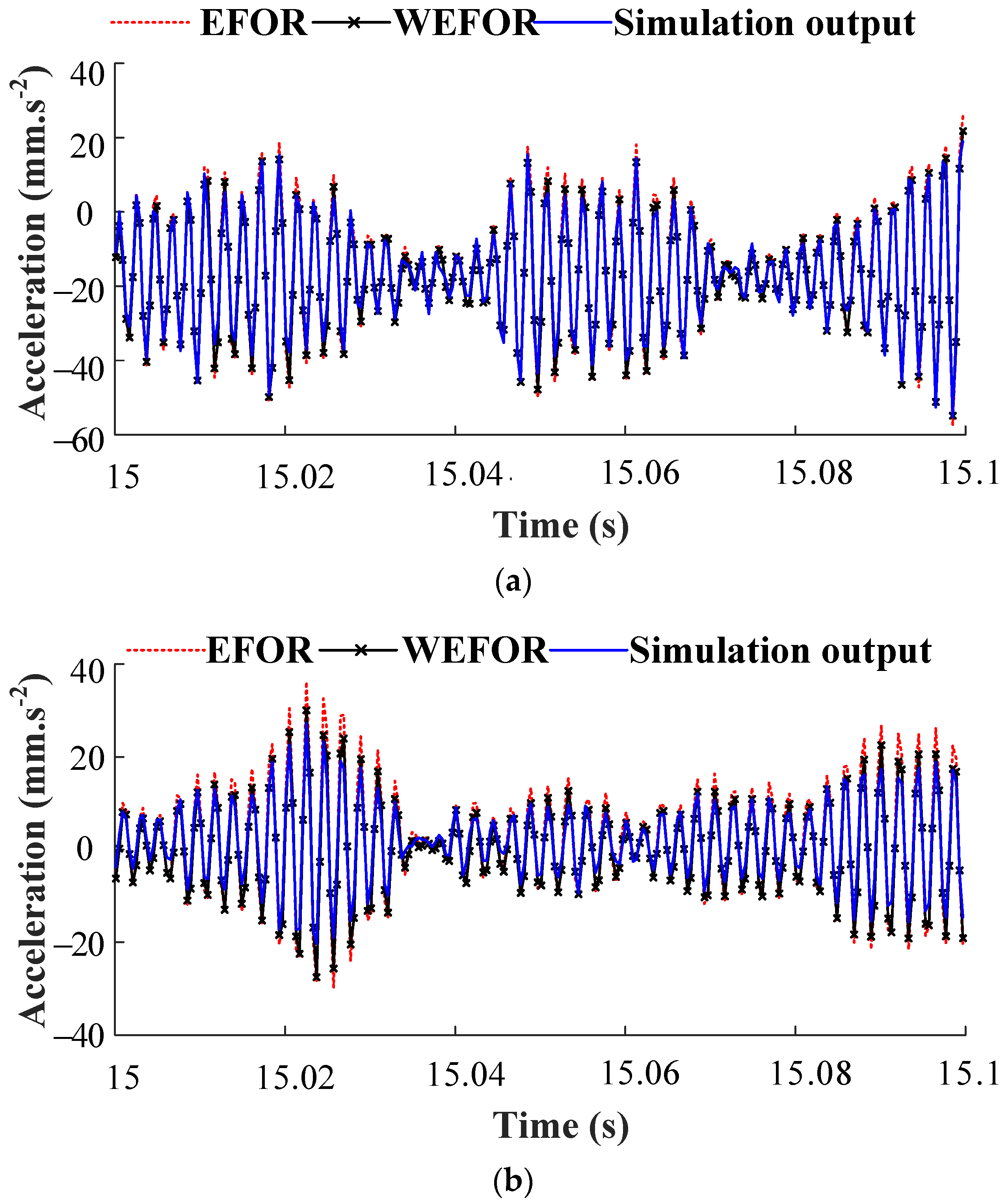 Processes 09 02113 g011