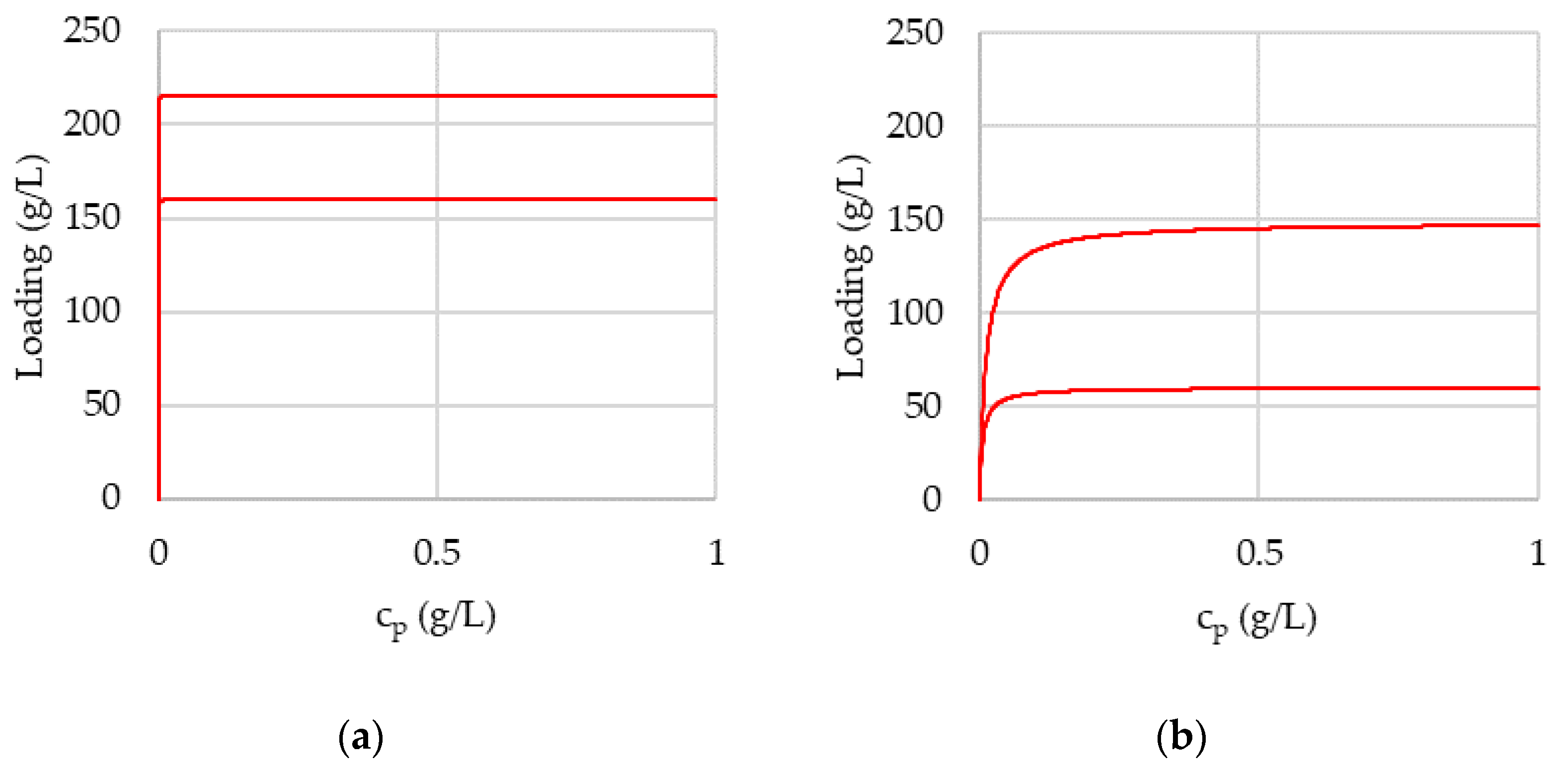 Processes 09 02121 g001