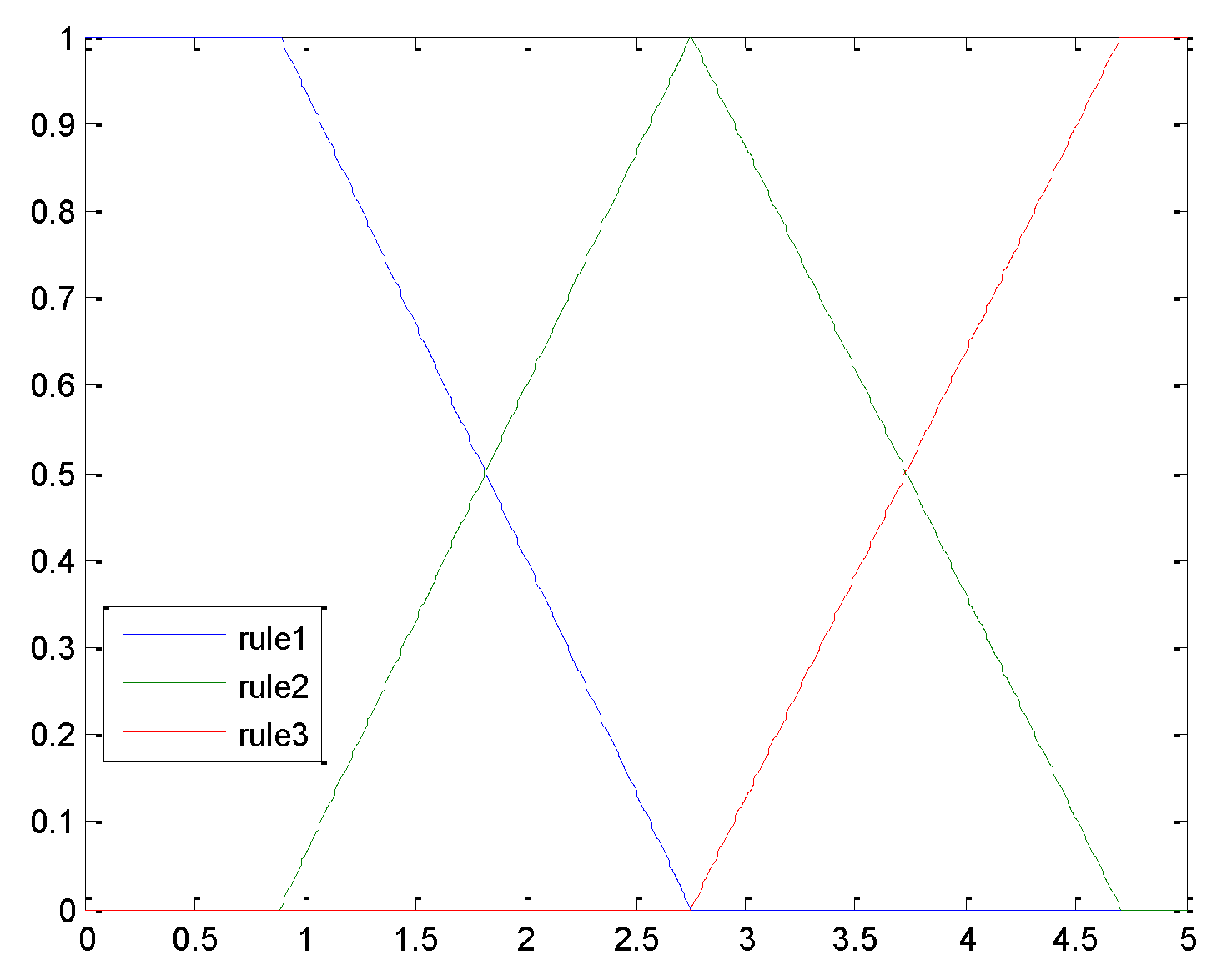 Processes 09 02127 g002