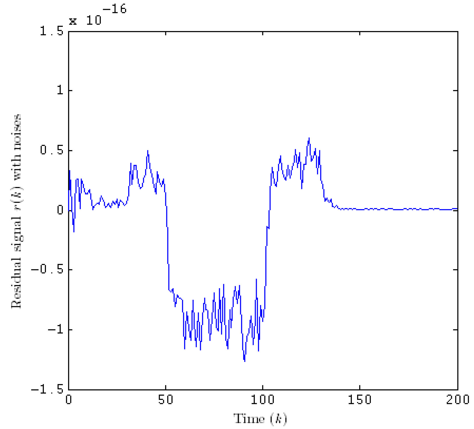 Processes 09 02127 g004