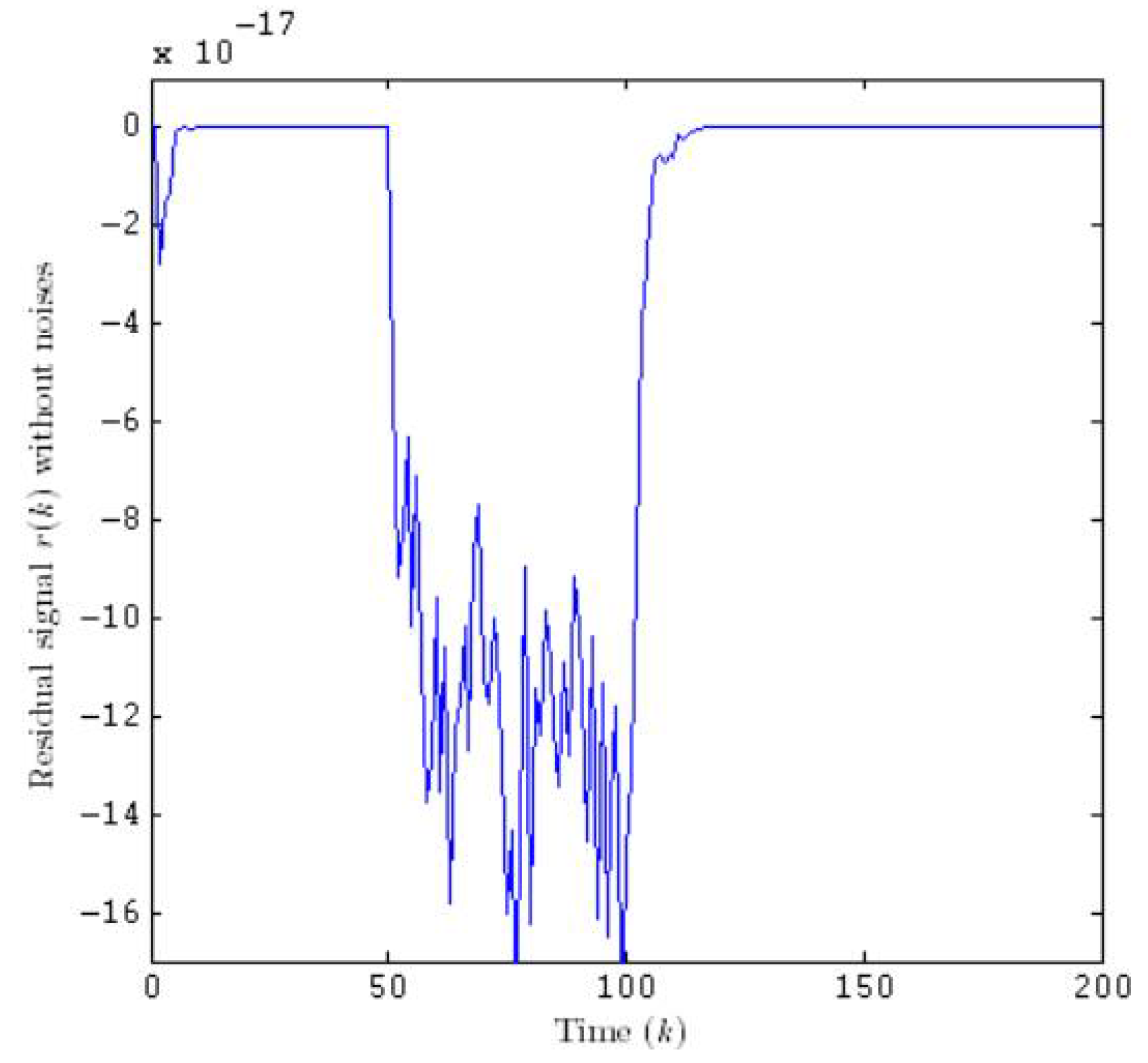 Processes 09 02127 g005