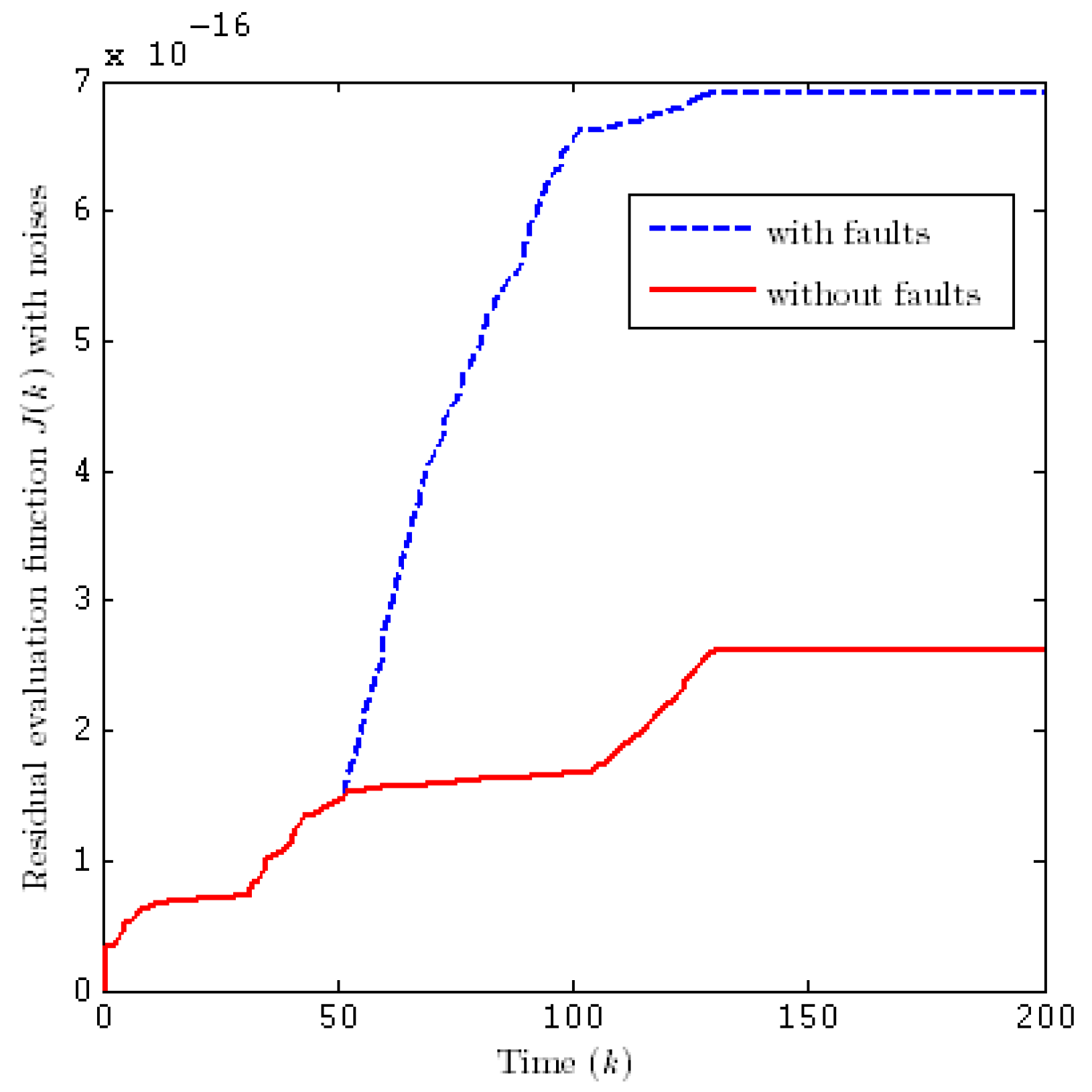 Processes 09 02127 g006