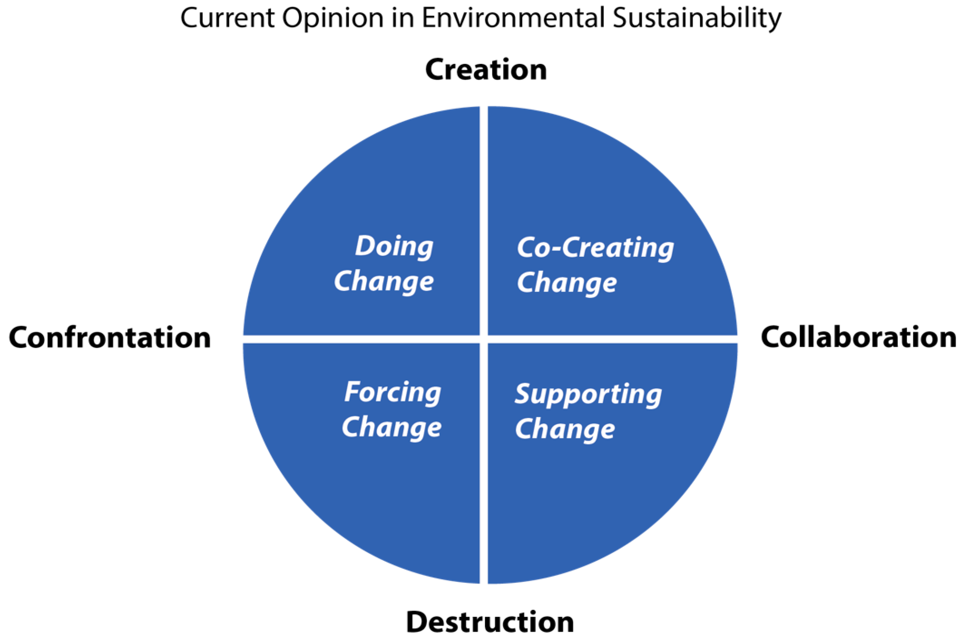 Processes 09 02135 g004 550