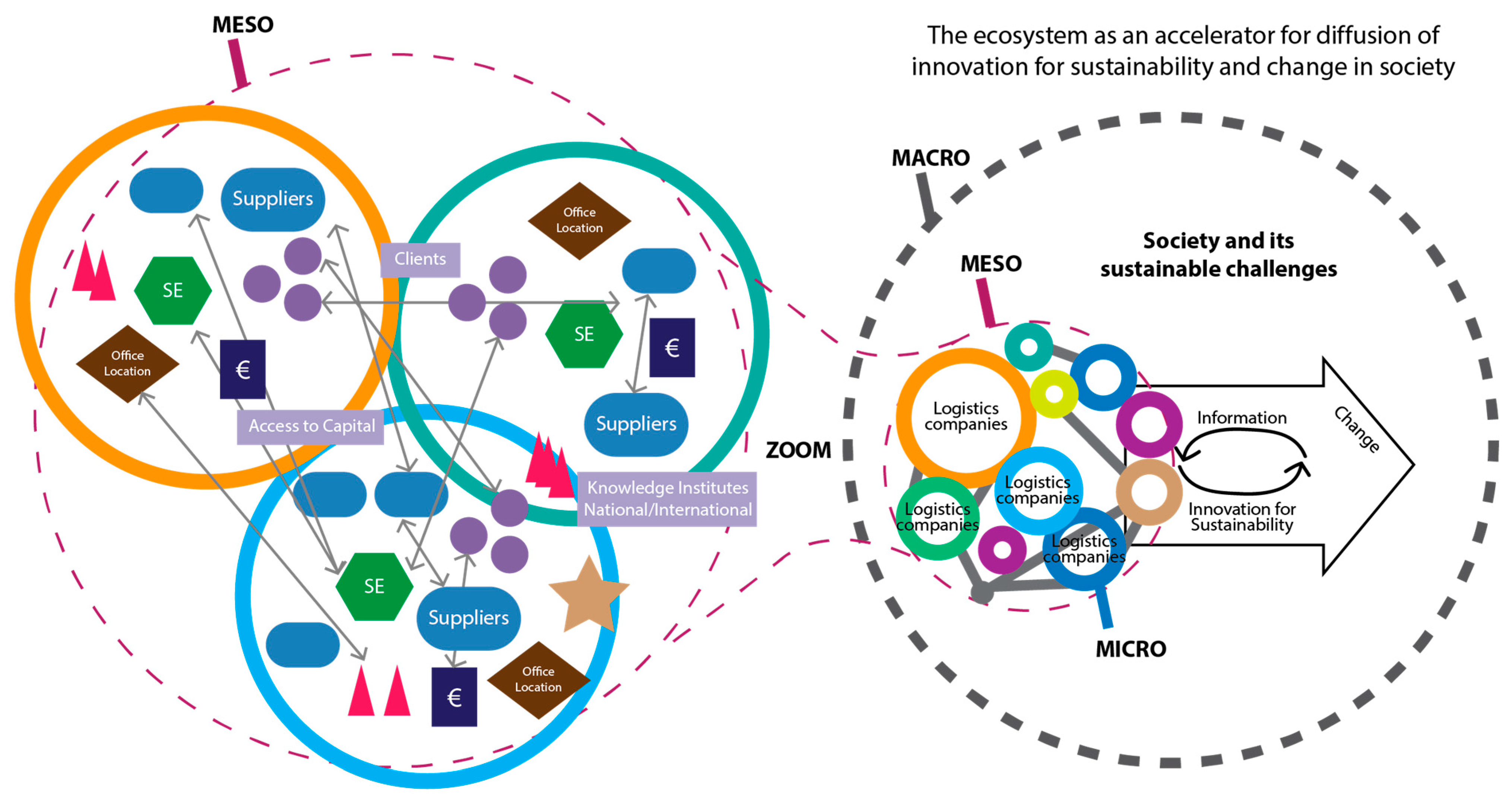 Processes 09 02135 g006