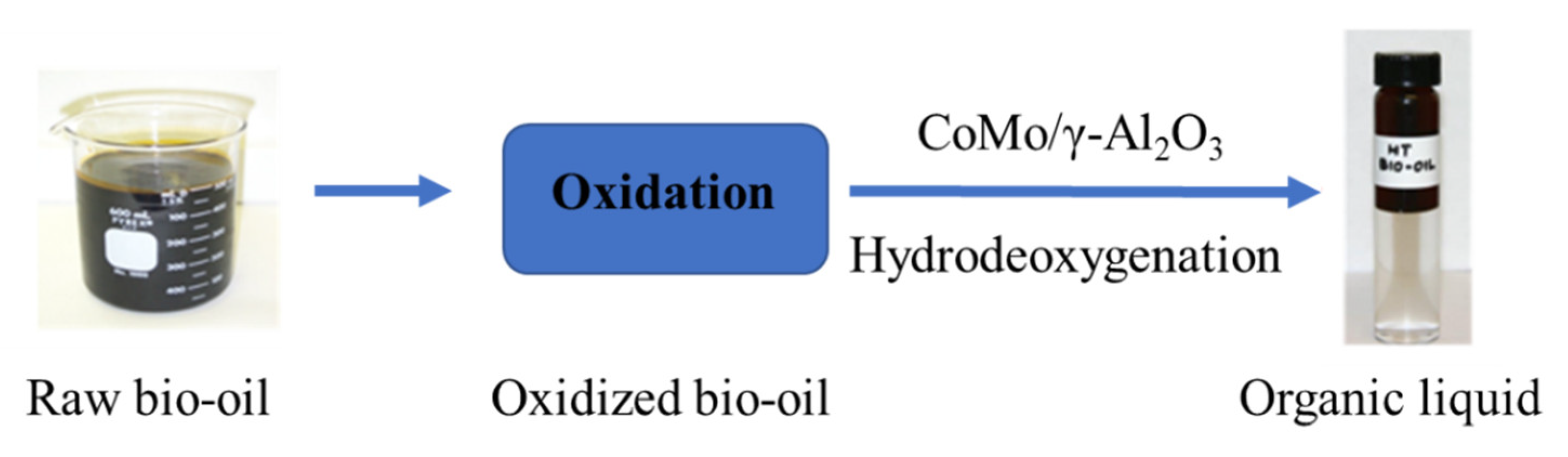 Processes 09 02138 sch001