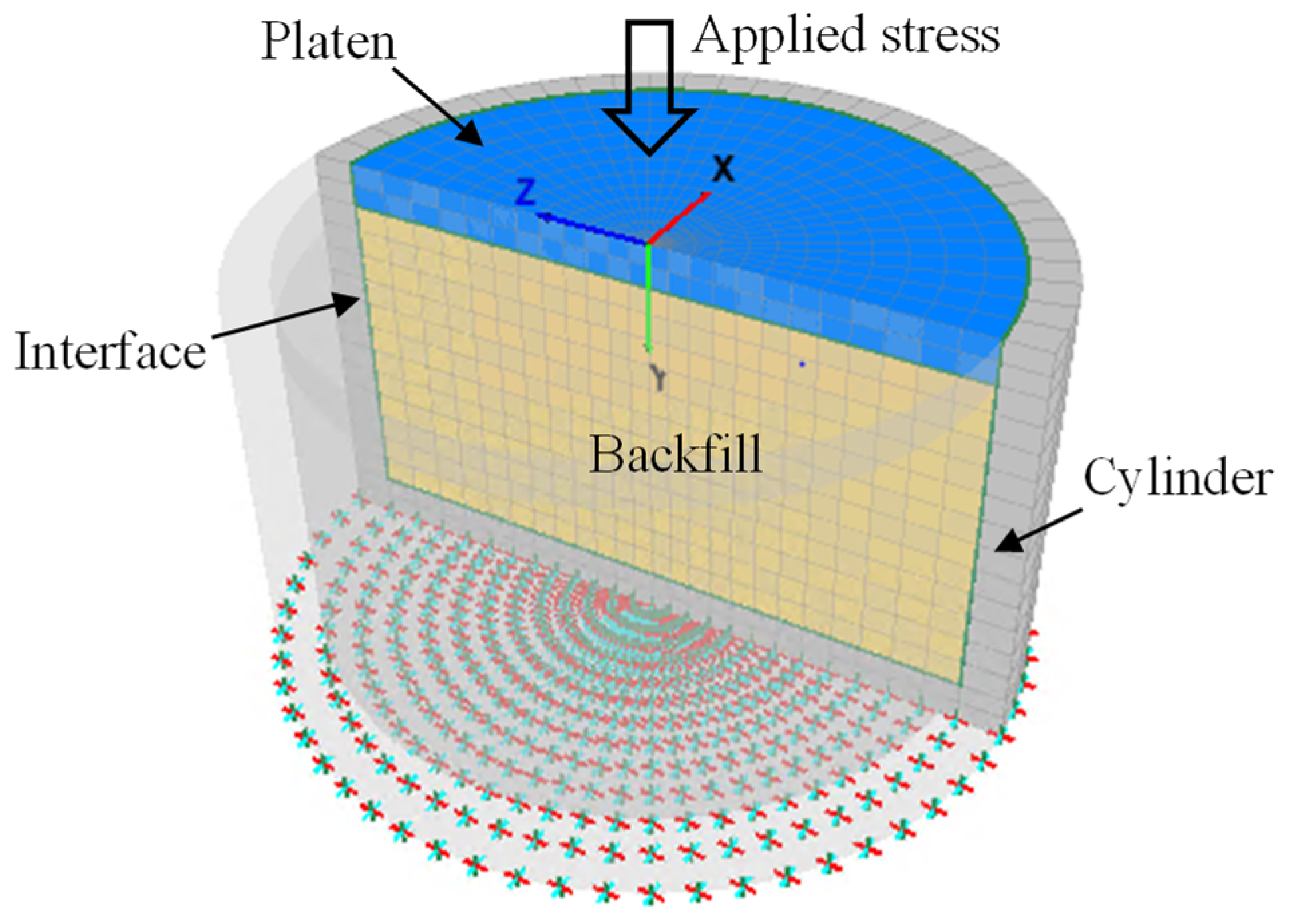 triaxial test simulation in flac3d