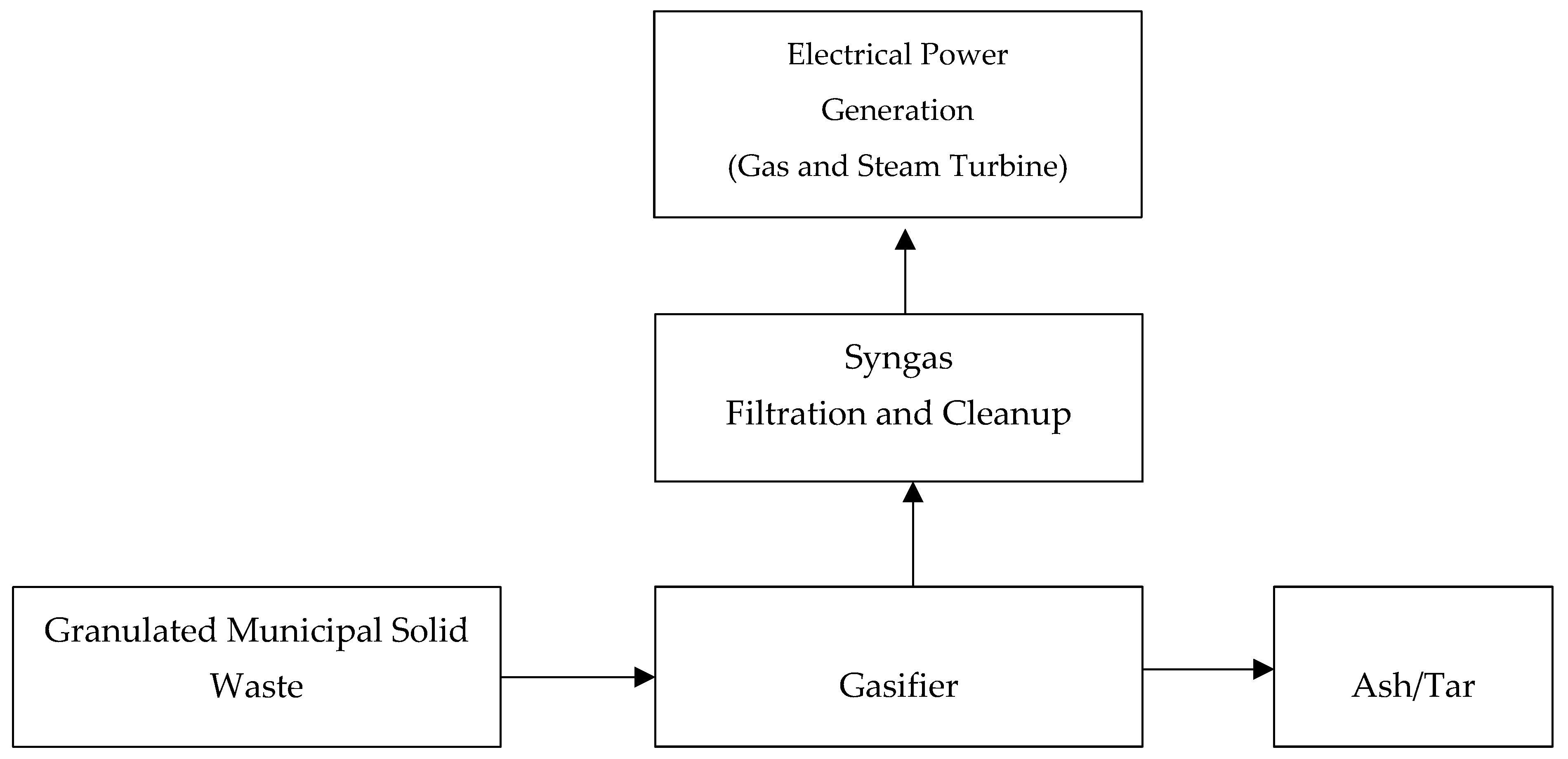 Processes 09 02149 g003
