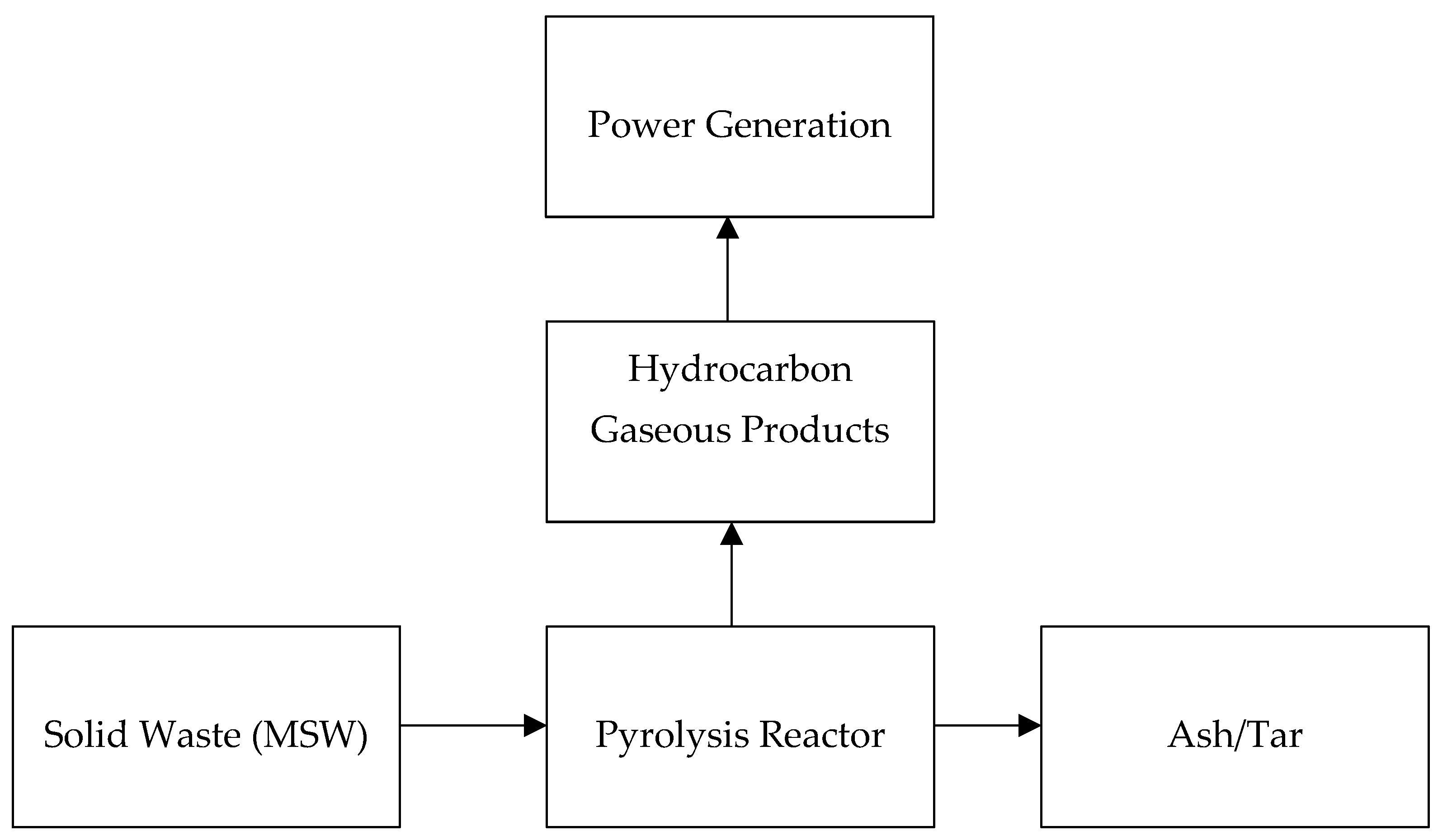 Processes 09 02149 g004