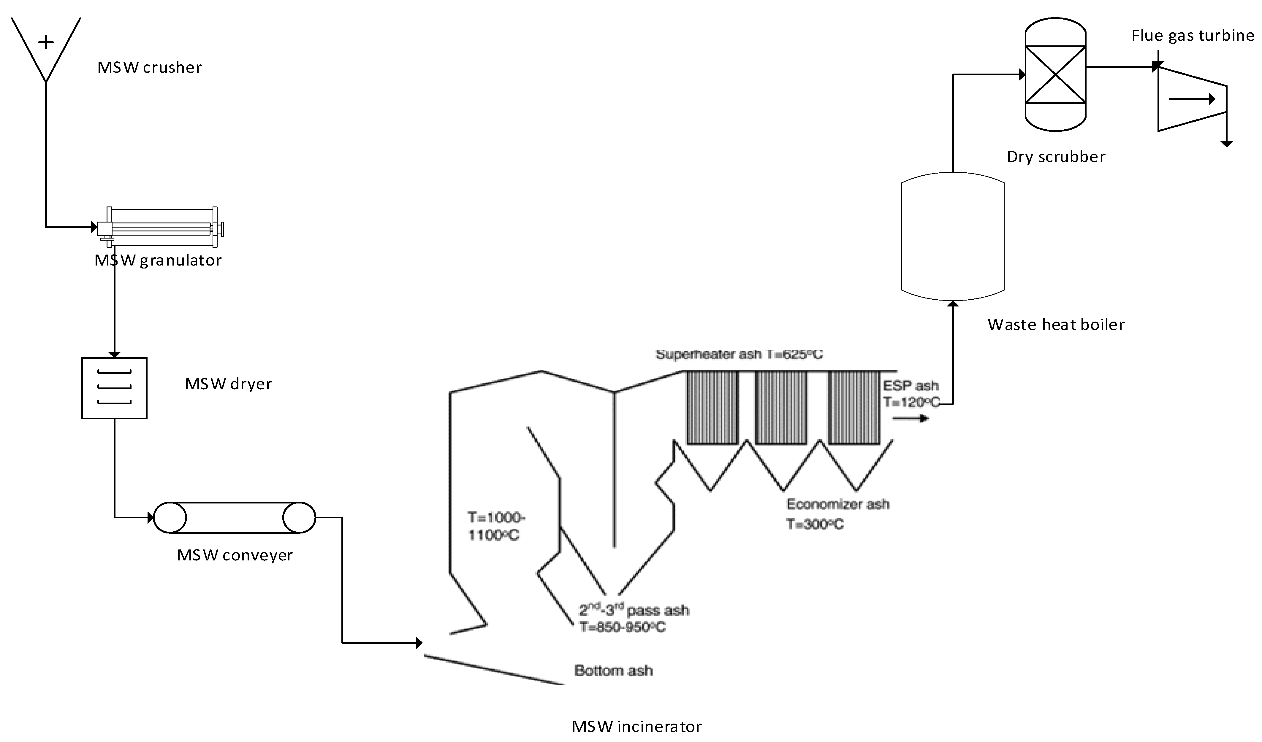 Processes 09 02149 g007