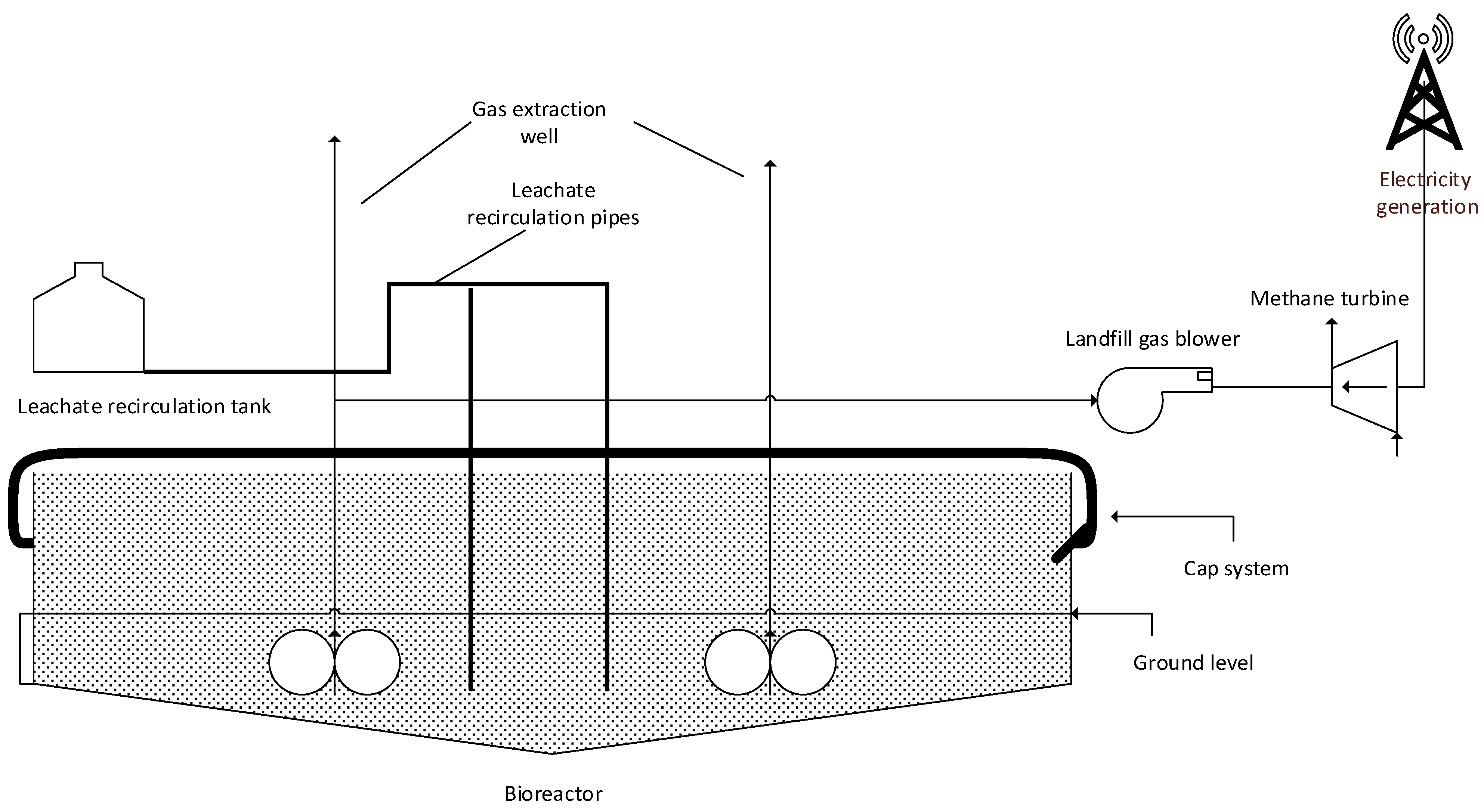 Processes 09 02149 g008