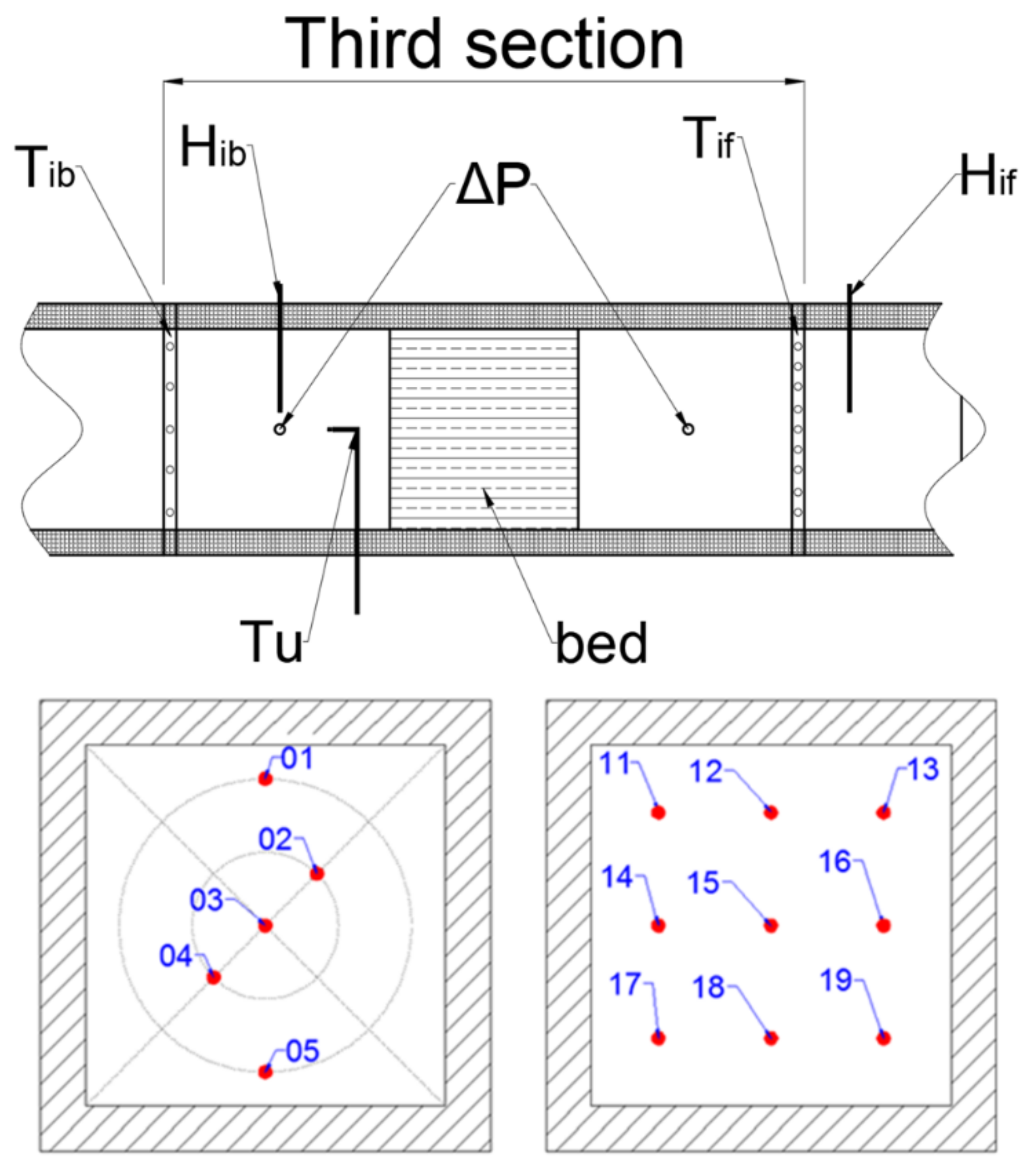 Processes 09 02151 g004