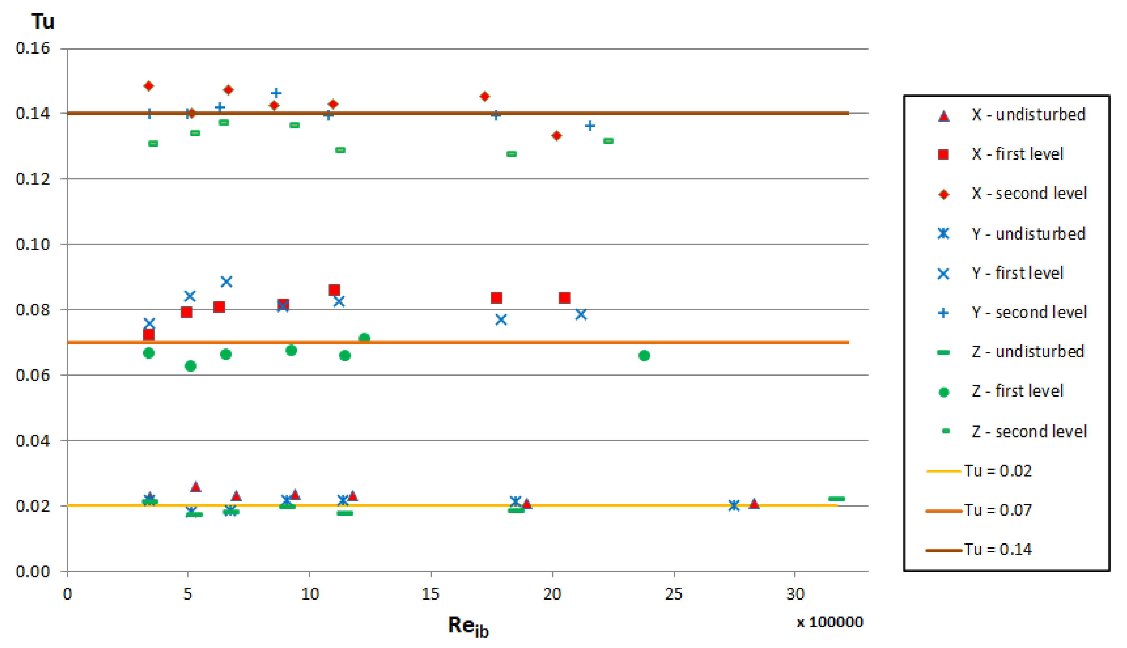 Processes 09 02151 g007