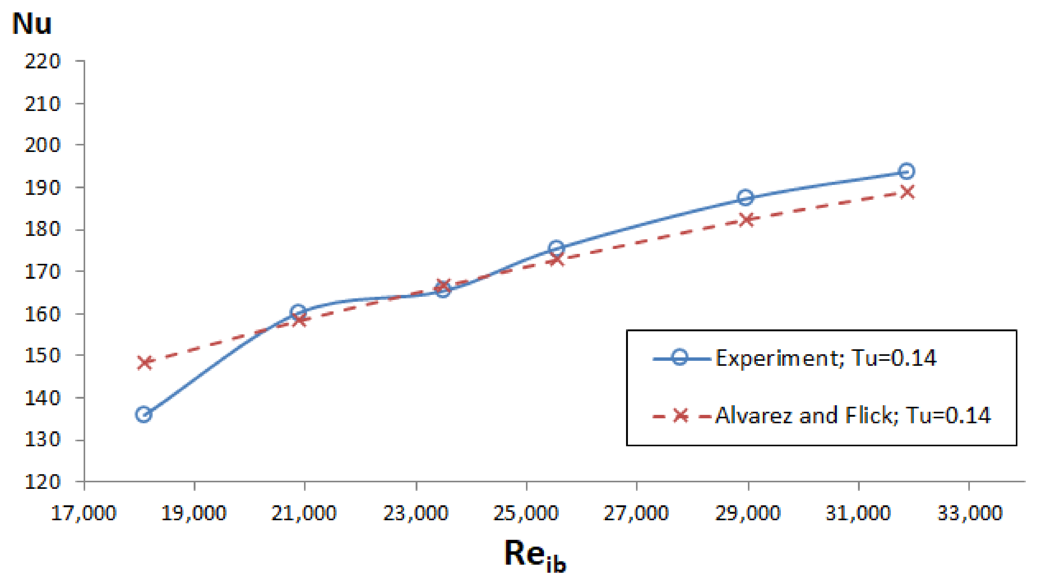 Processes 09 02151 g009