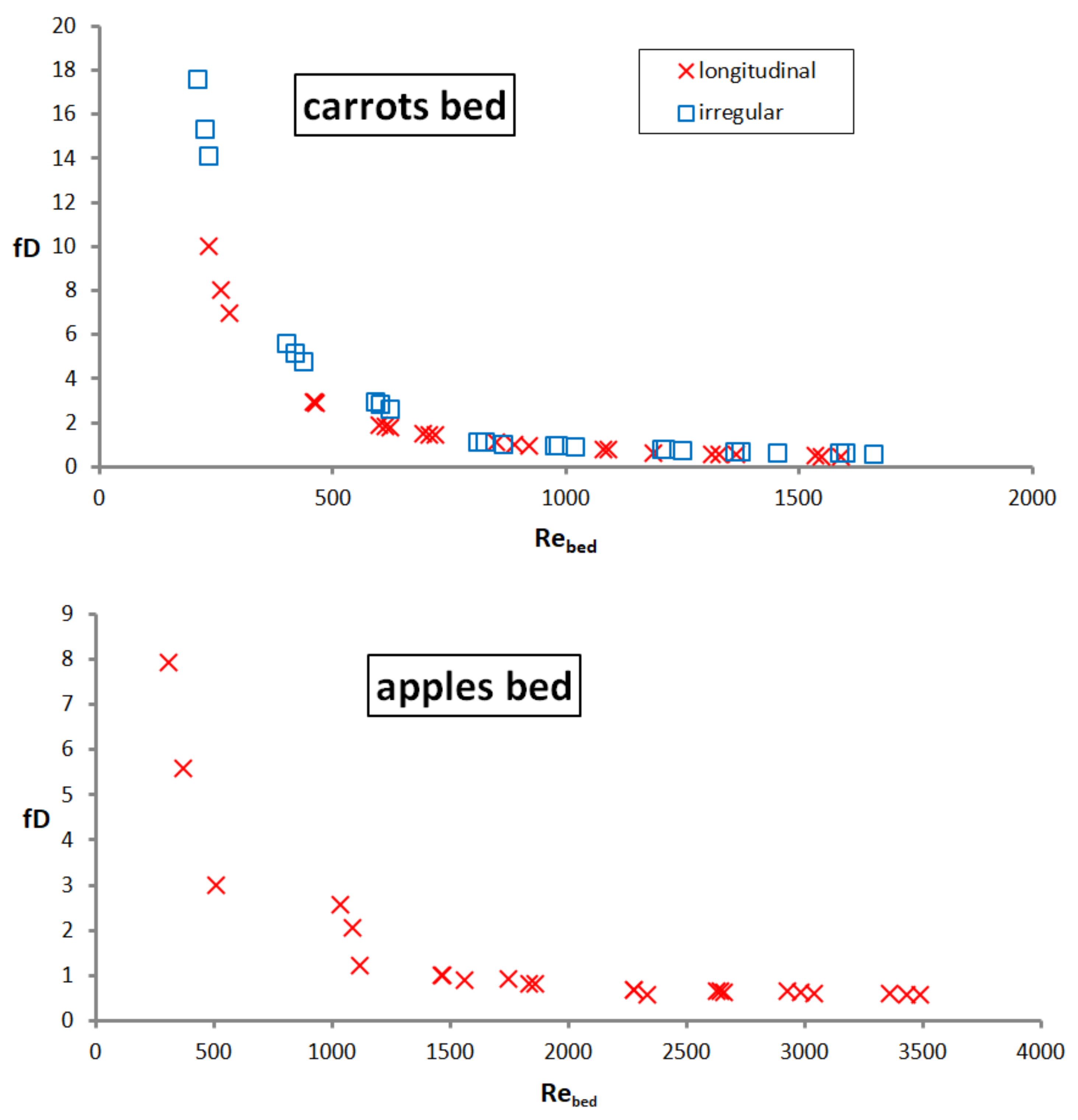 Processes 09 02151 g012