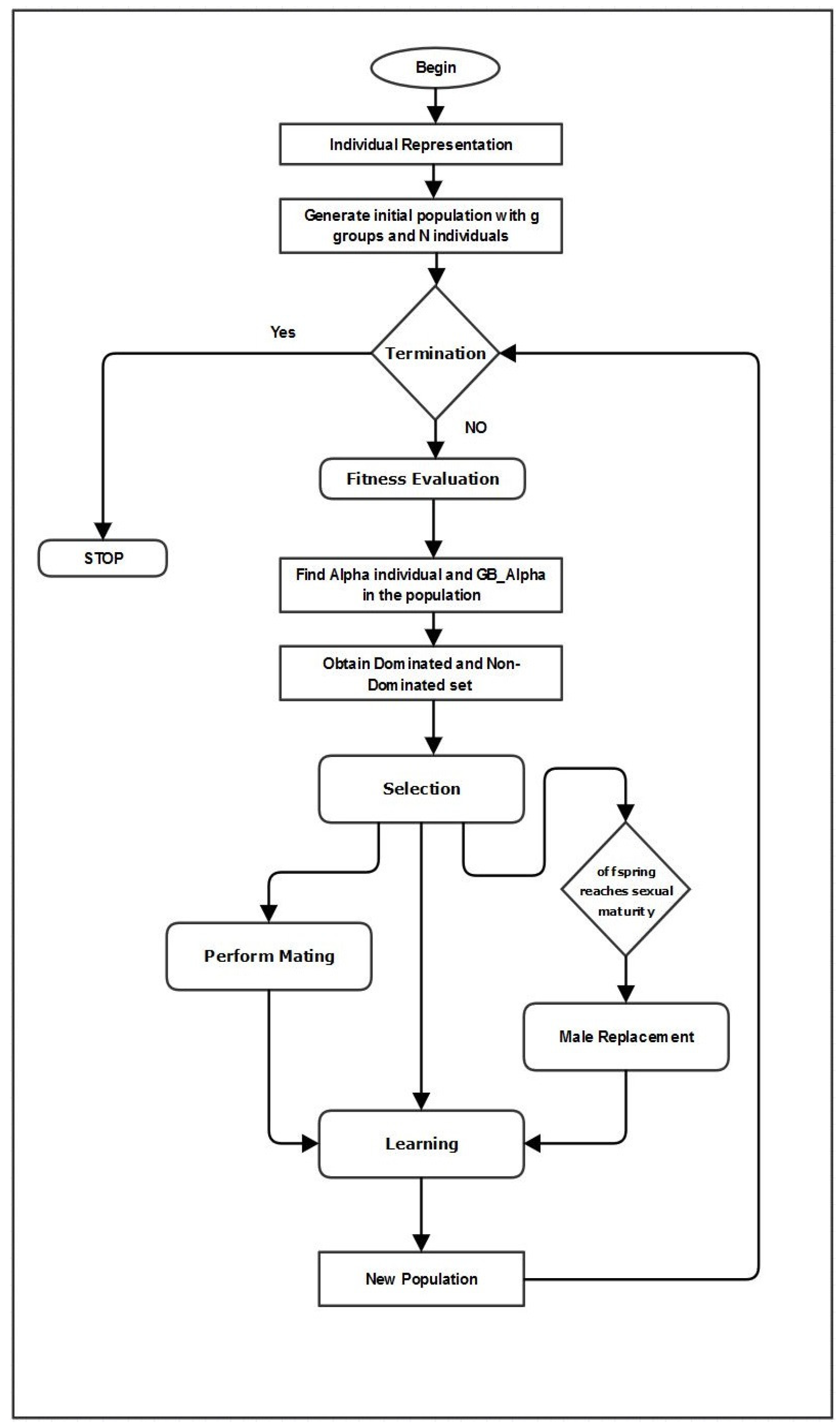 Processes 09 02171 g003 Processes 09 02171 g003