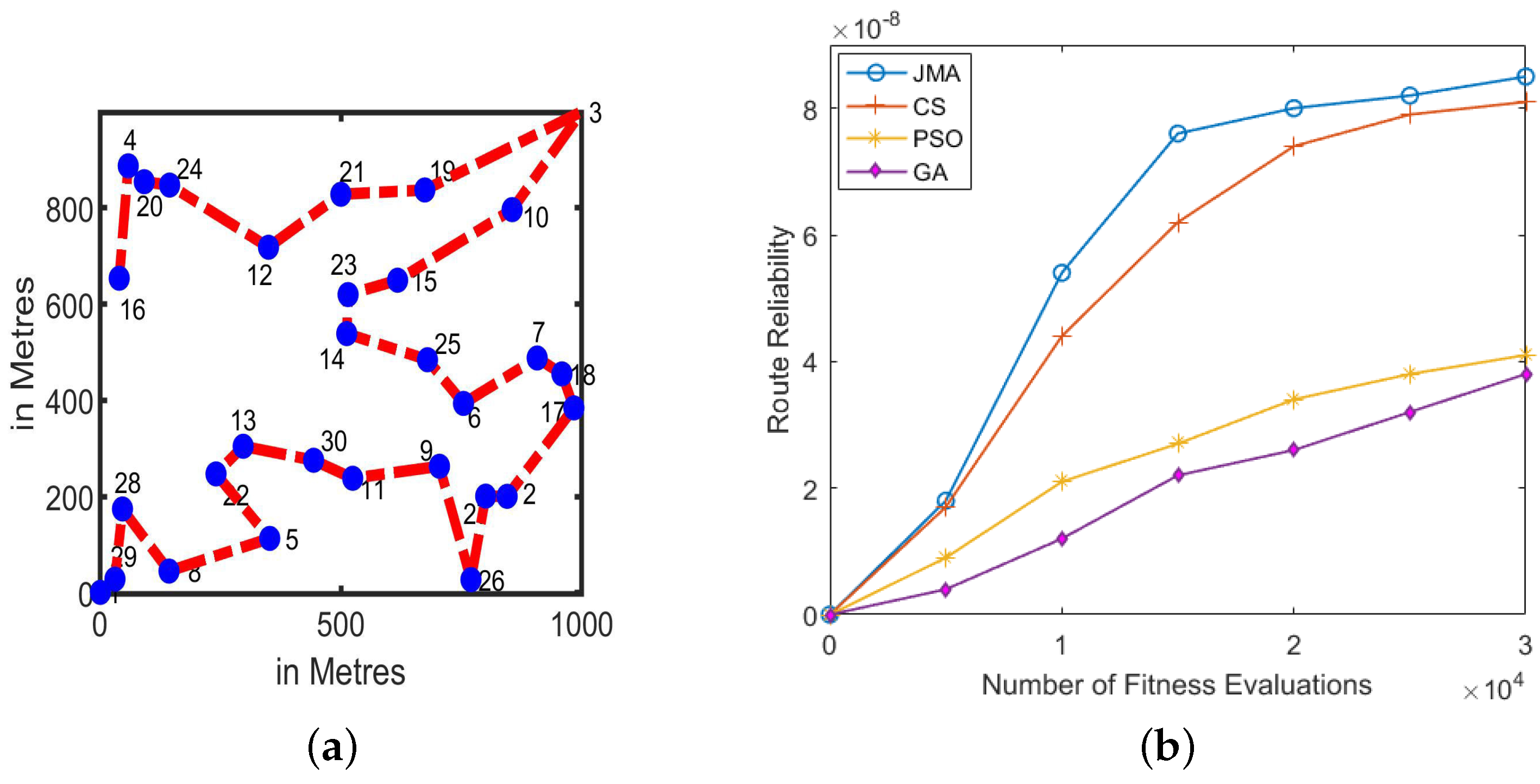 Processes 09 02171 g007 Processes 09 02171 g007