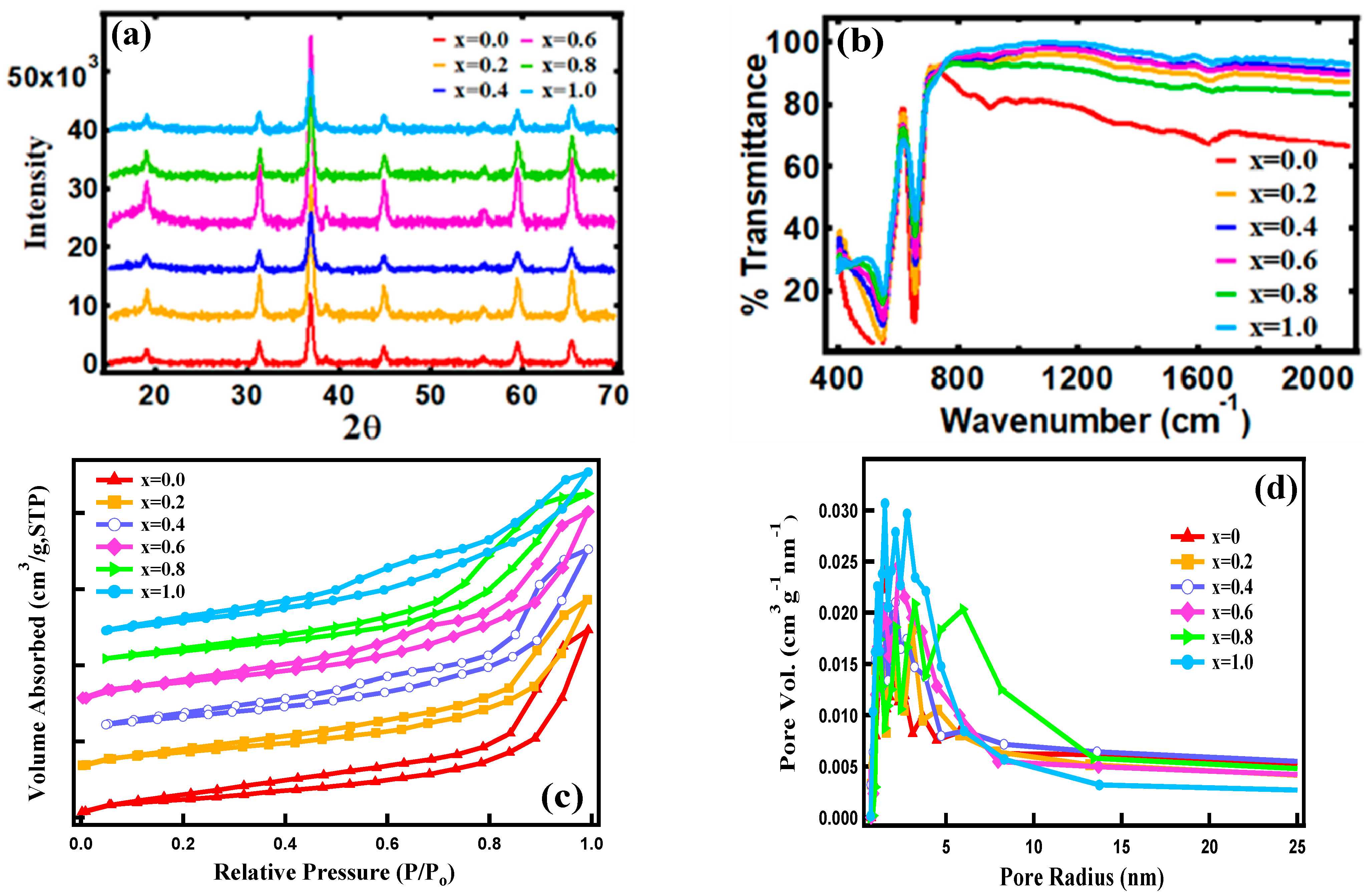 Processes 09 02176 g002a