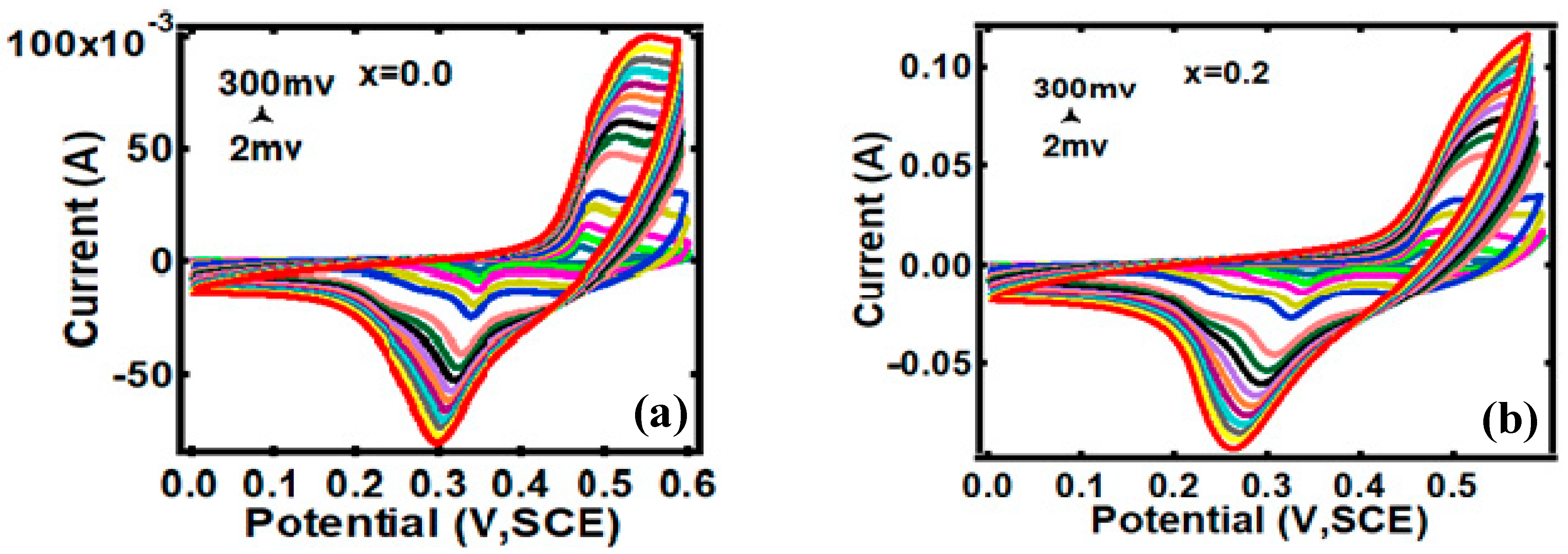 Processes 09 02176 g004a