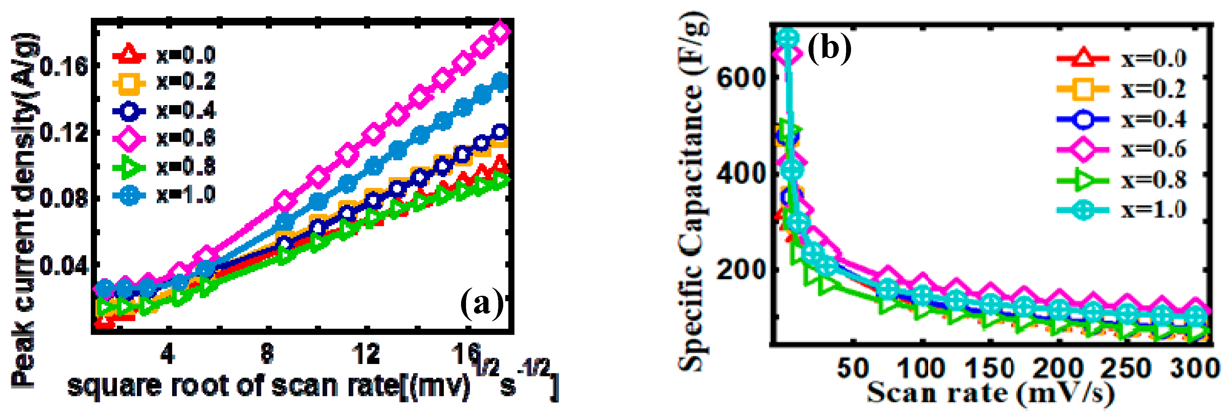Processes 09 02176 g005a