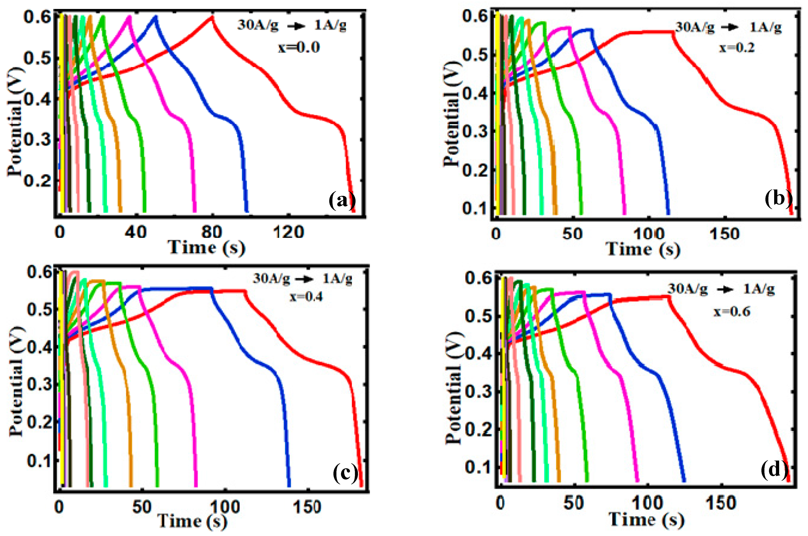 Processes 09 02176 g006a