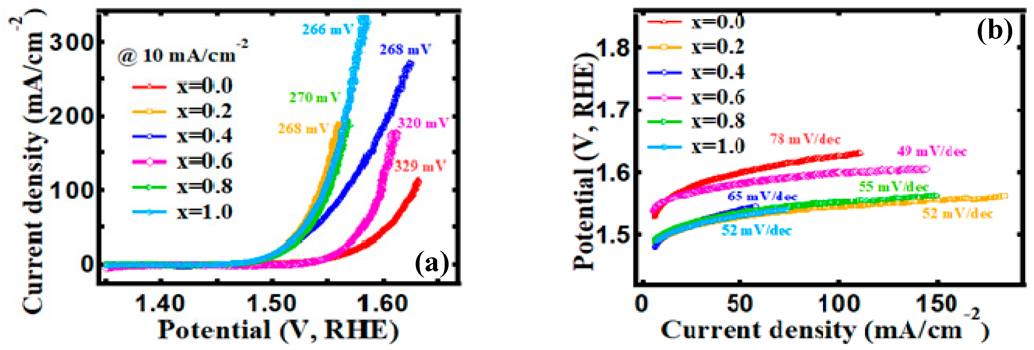 Processes 09 02176 g009