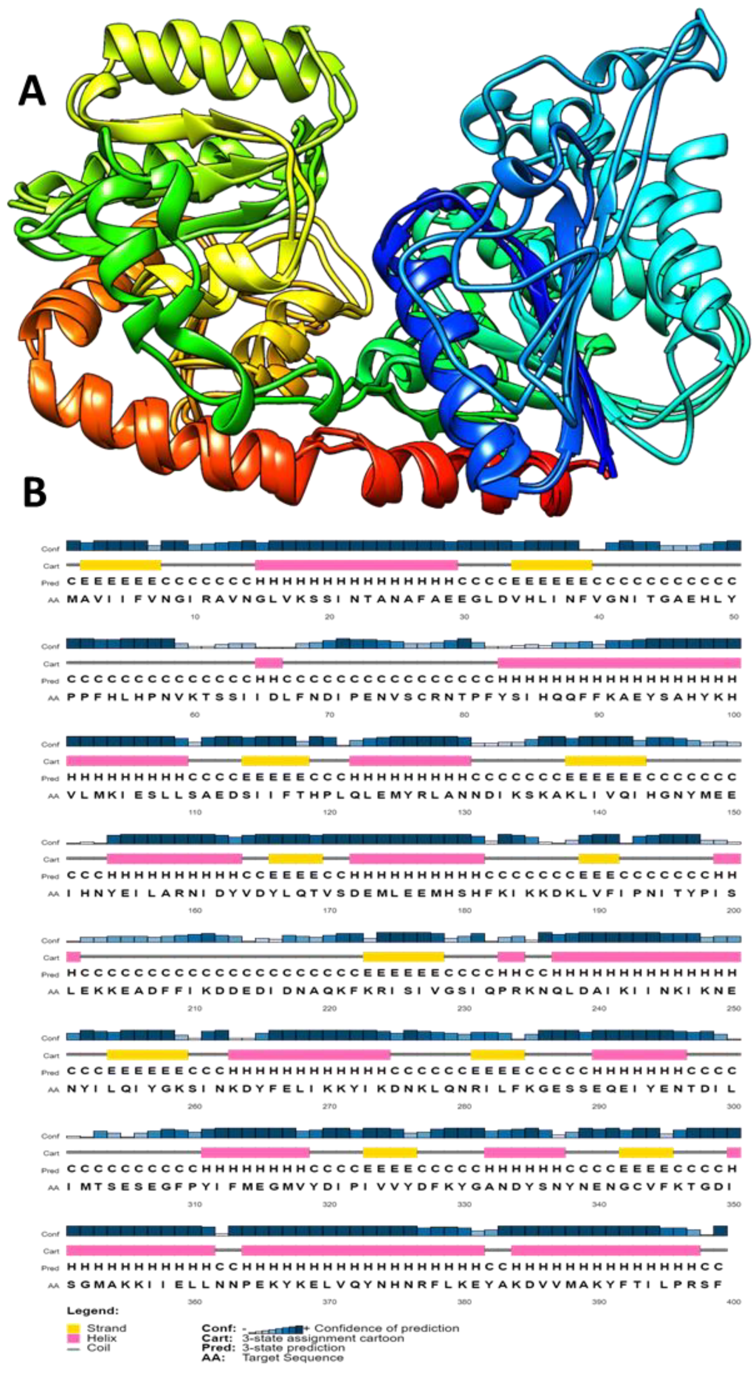 Processes 09 02192 g003